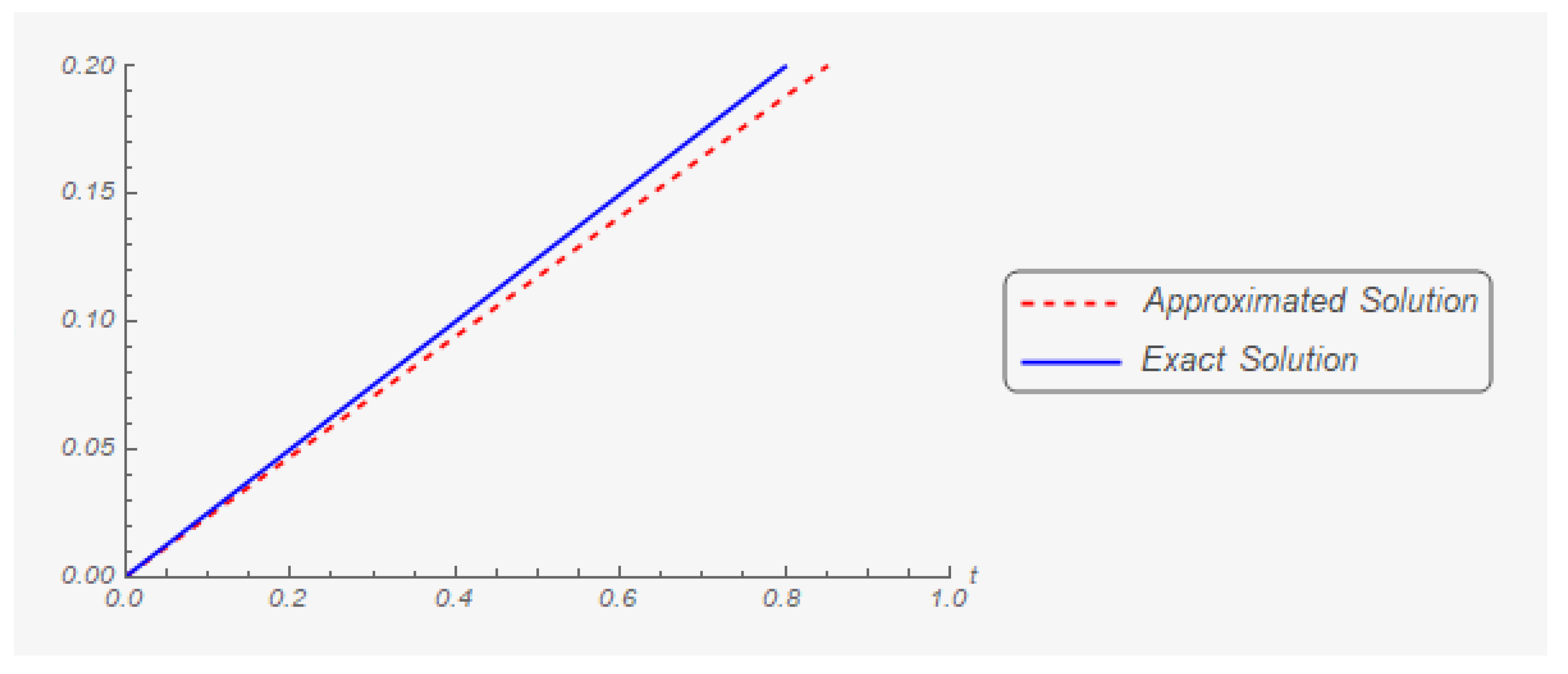 Mathematics 07 00707 g006
