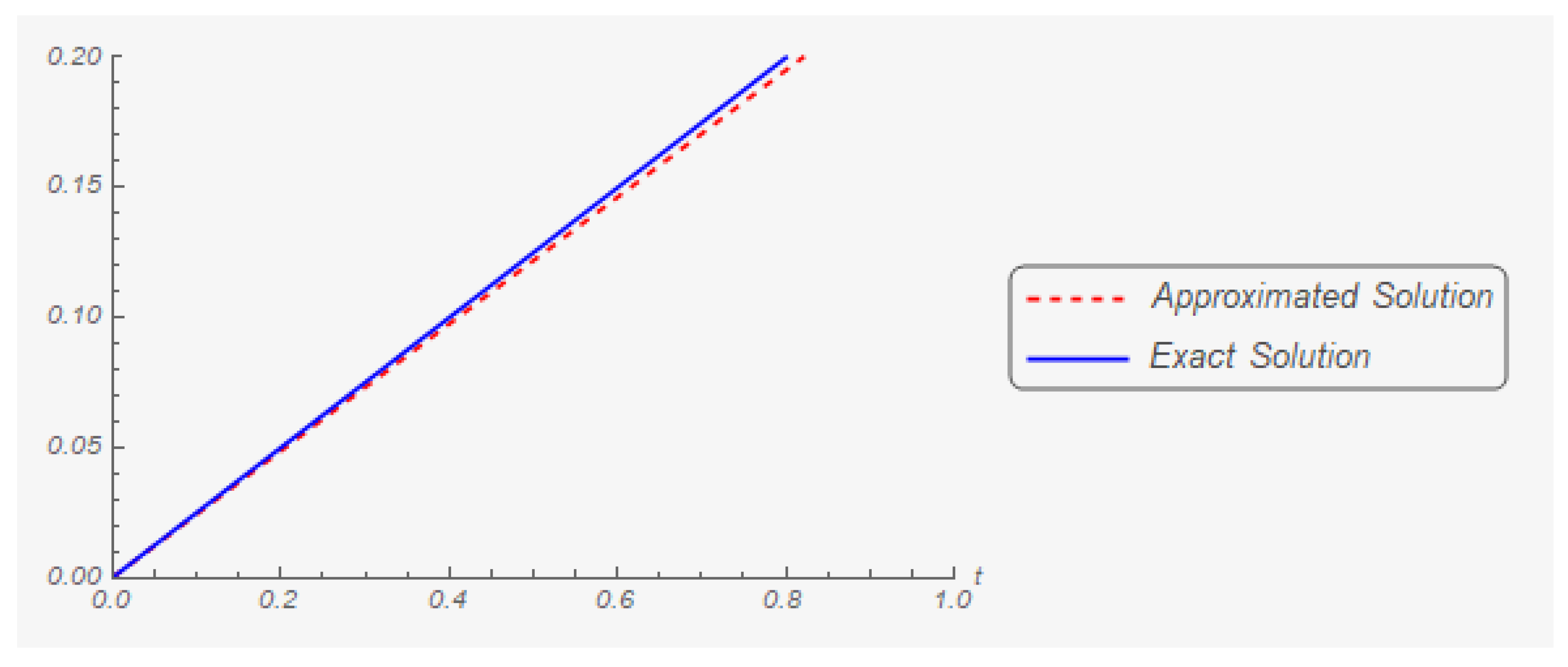 Mathematics 07 00707 g010