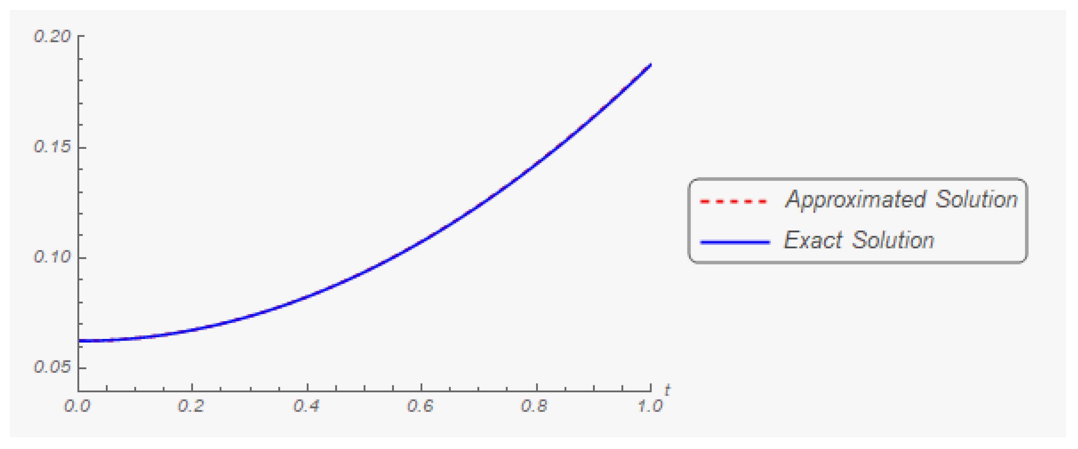 Mathematics 07 00707 g011