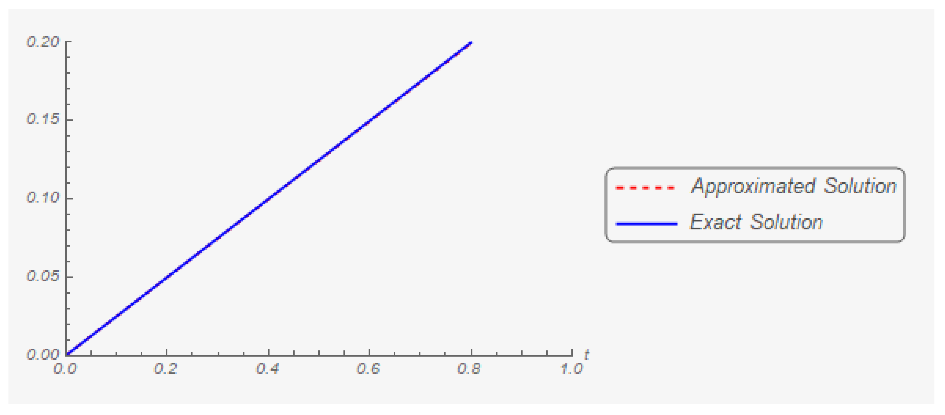 Mathematics 07 00707 g012