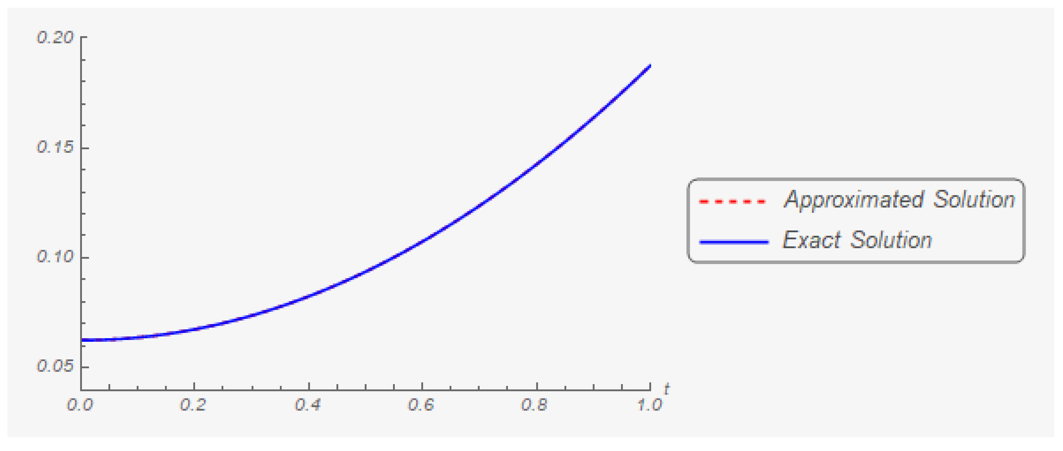 Mathematics 07 00707 g013