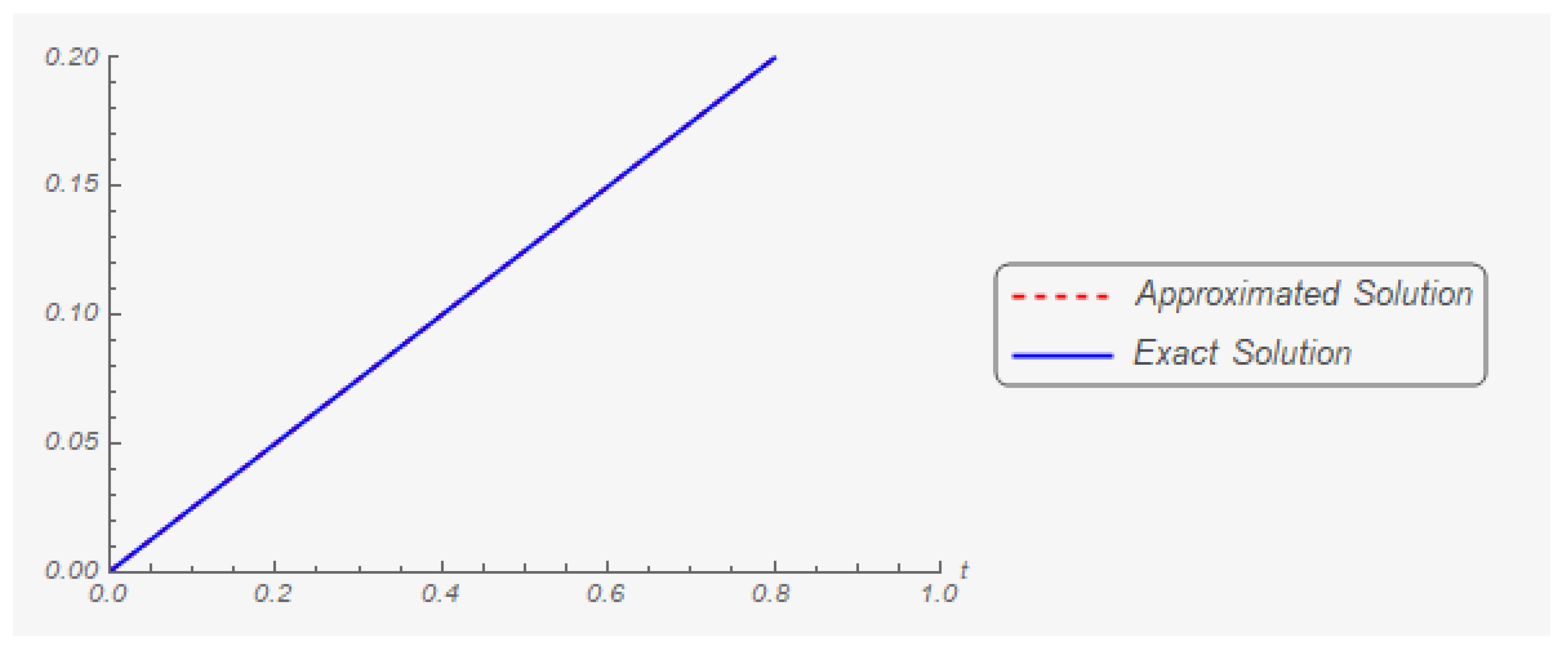 Mathematics 07 00707 g016