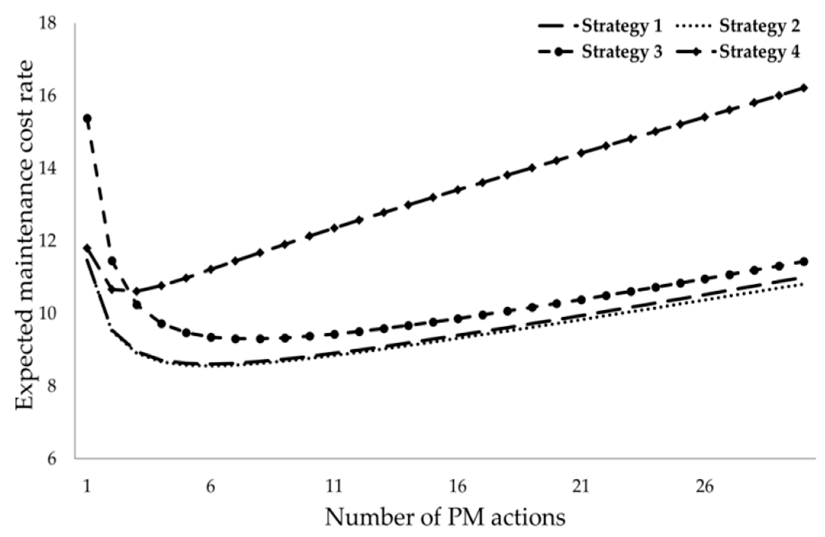 Mathematics 07 00716 g001 550