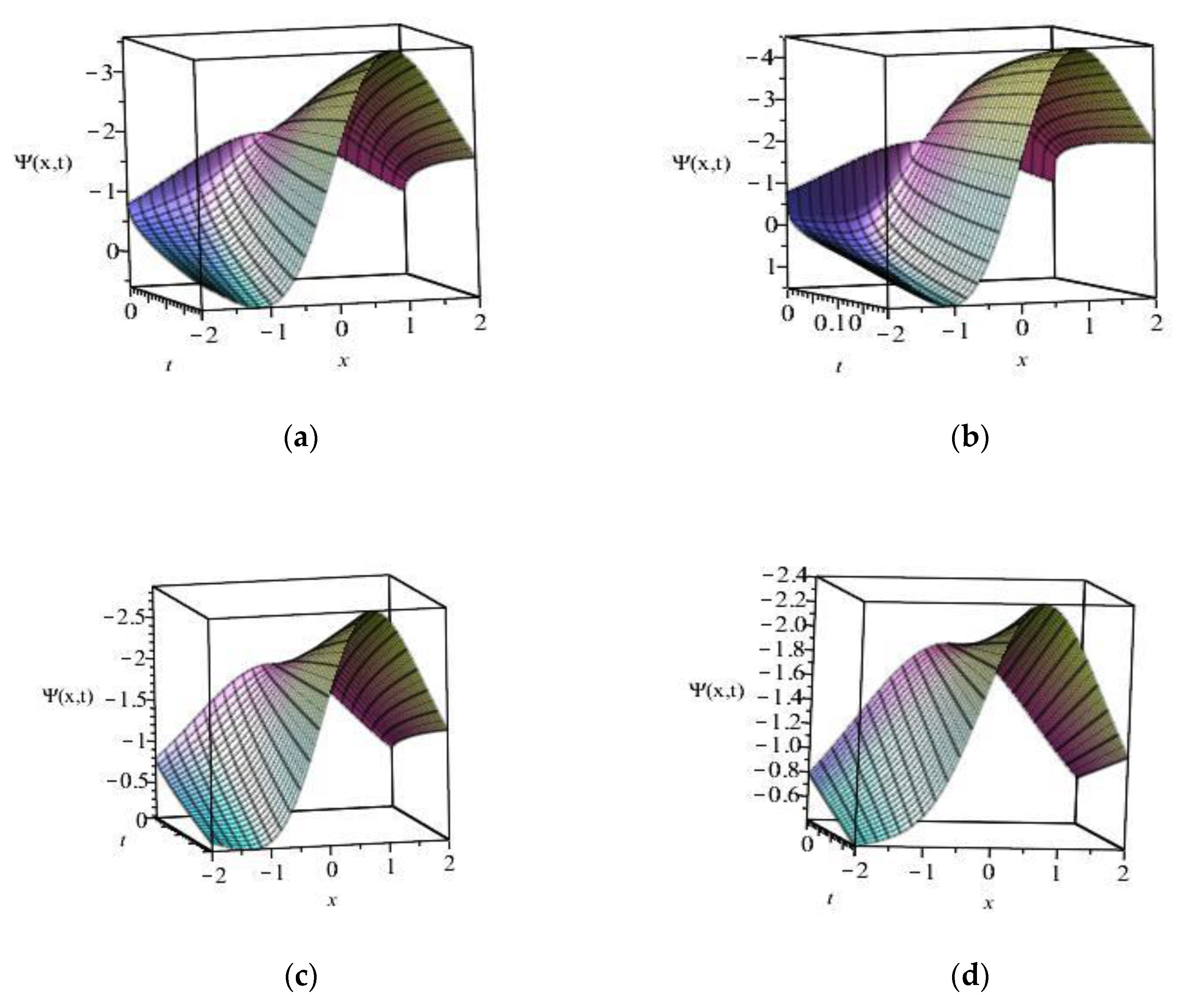 Mathematics 07 00722 g003 Mathematics 07 00722 g003