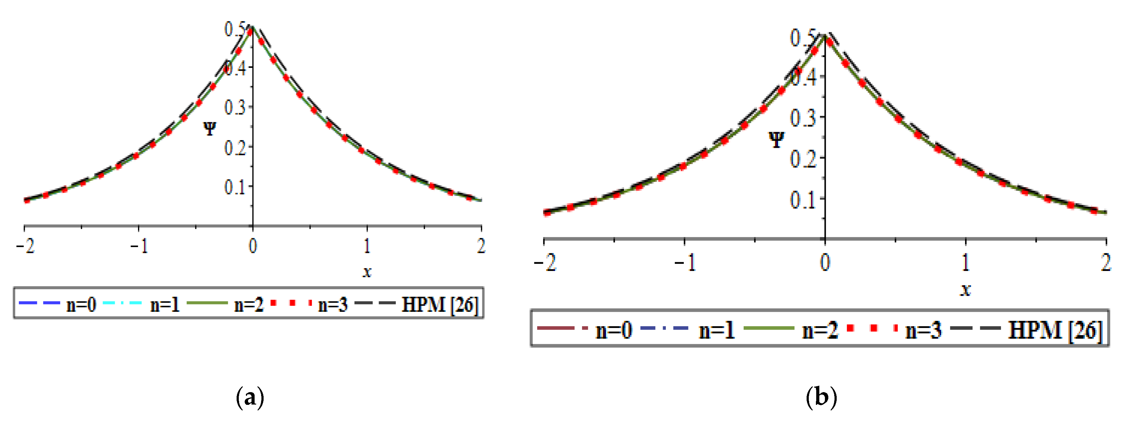 Mathematics 07 00722 g004 Mathematics 07 00722 g004