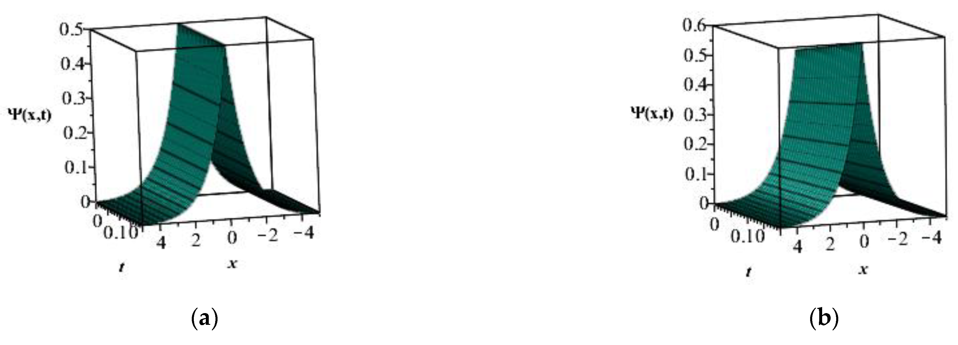 Mathematics 07 00722 g005 Mathematics 07 00722 g005