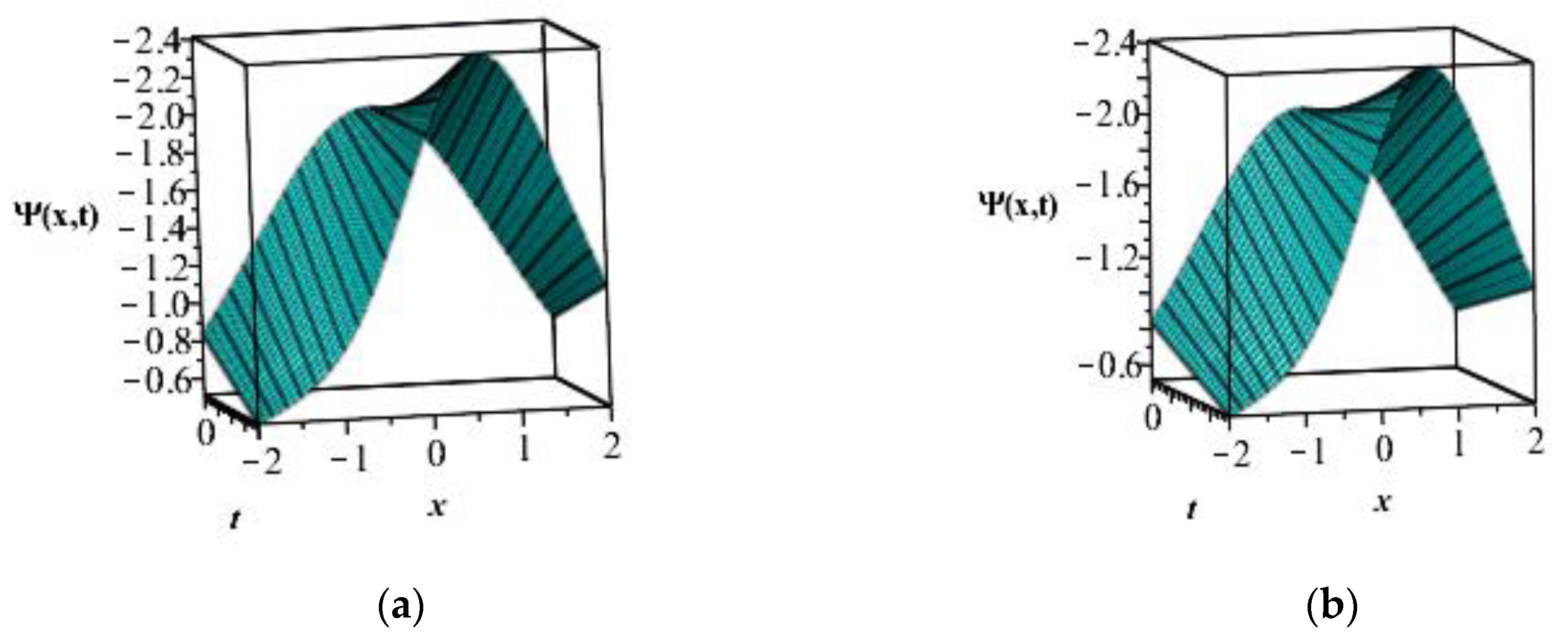 Mathematics 07 00722 g007 Mathematics 07 00722 g007