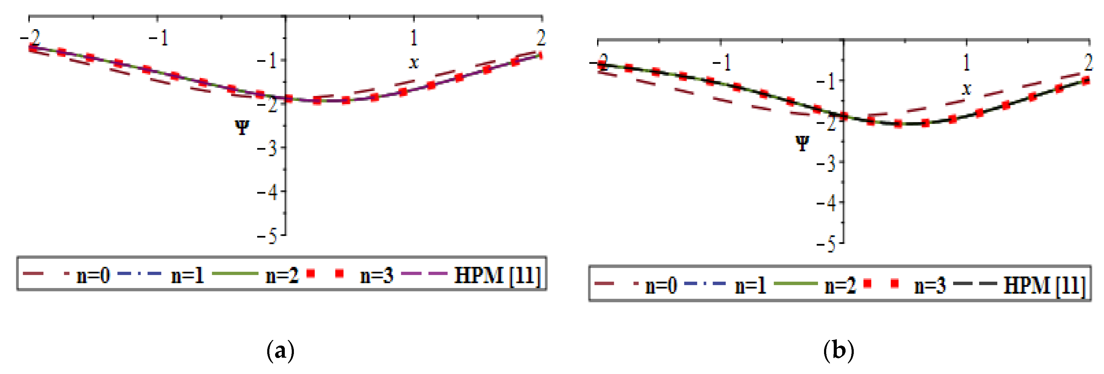 Mathematics 07 00722 g008 Mathematics 07 00722 g008