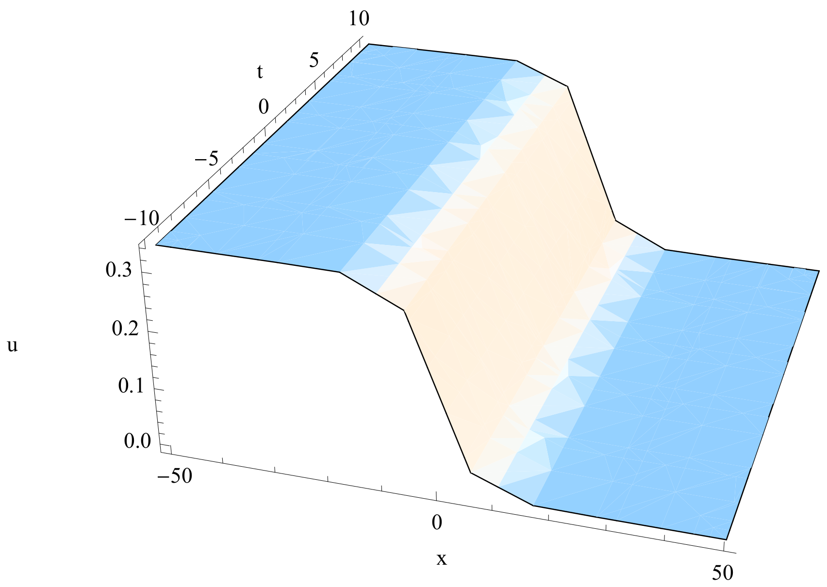 Mathematics 07 00729 g003