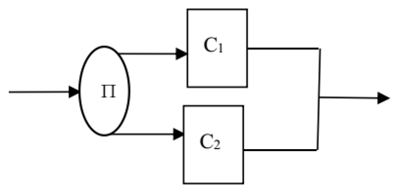 Mathematics 07 00730 g002