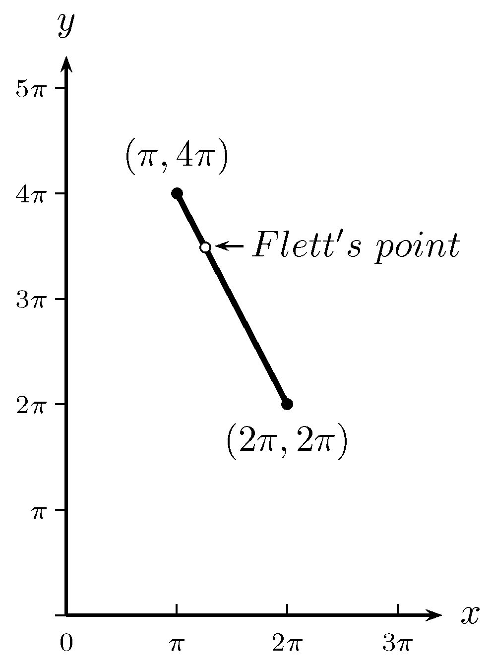 Mathematics 07 00733 g001