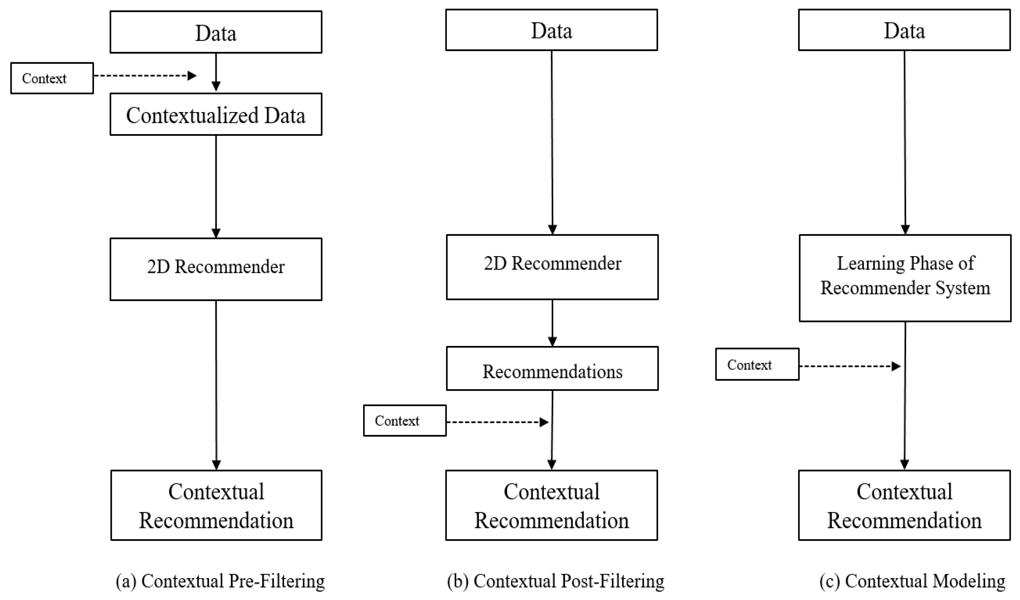 Mathematics 07 00740 g001
