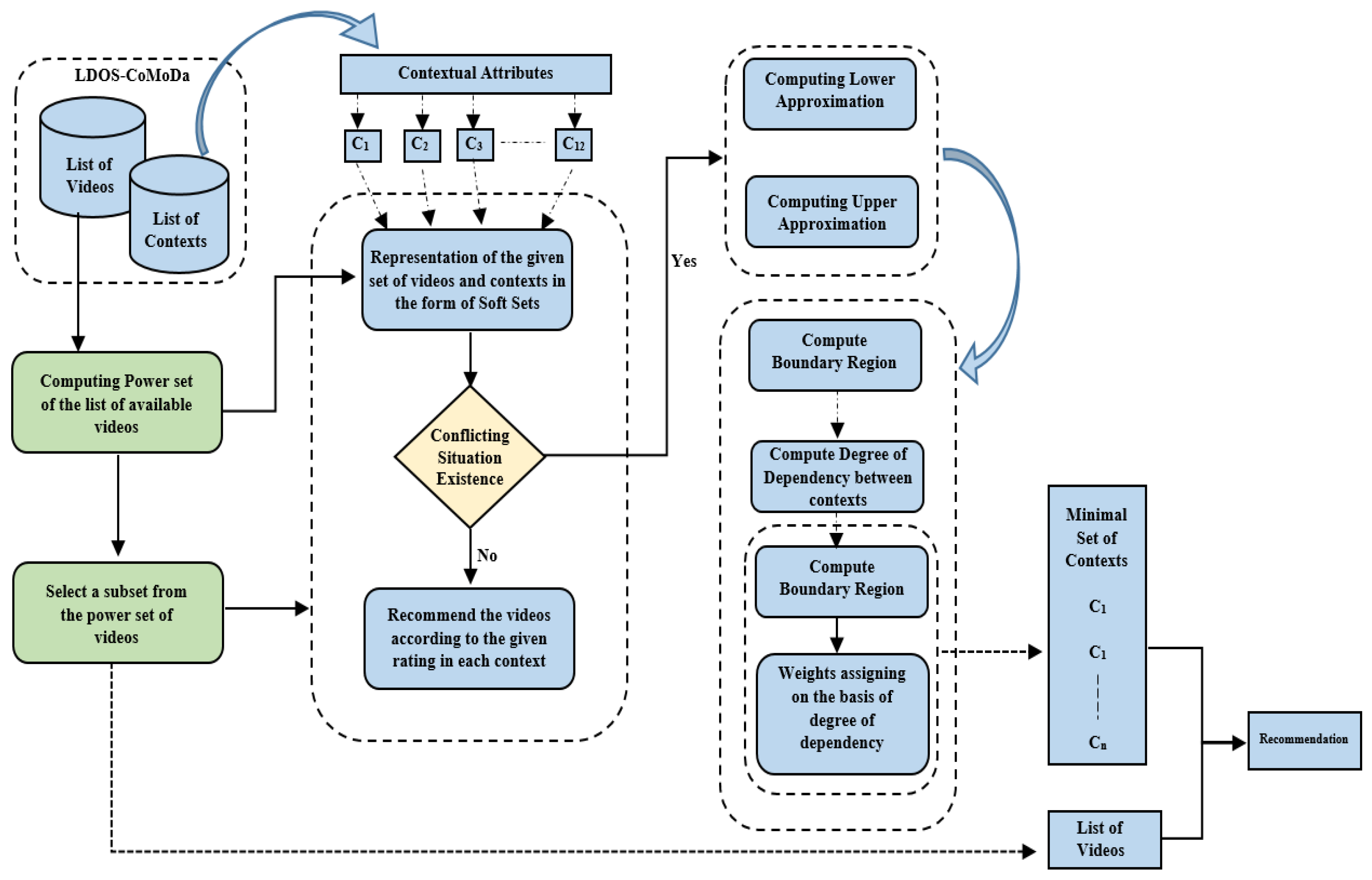Mathematics 07 00740 g002