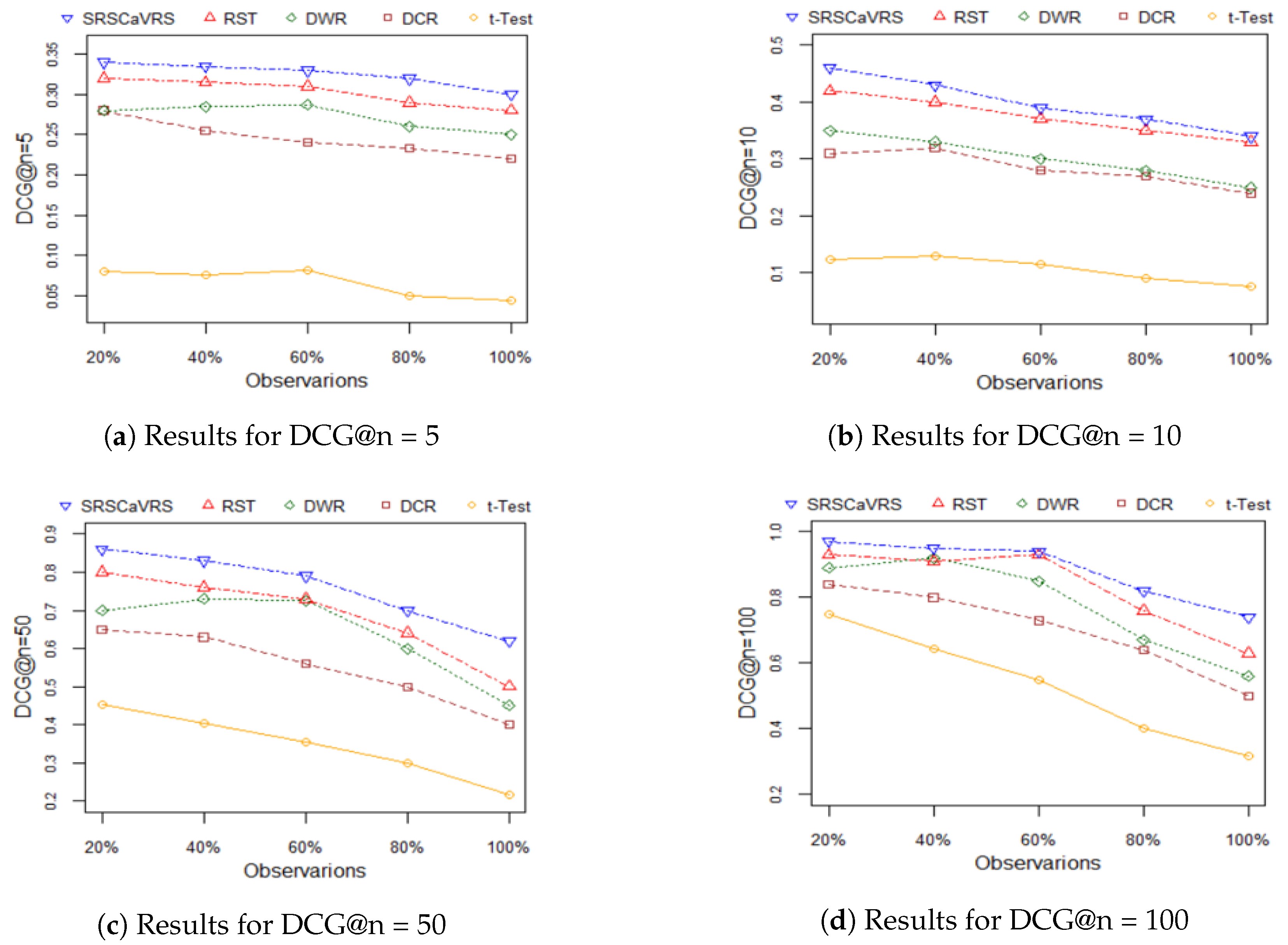 Mathematics 07 00740 g007