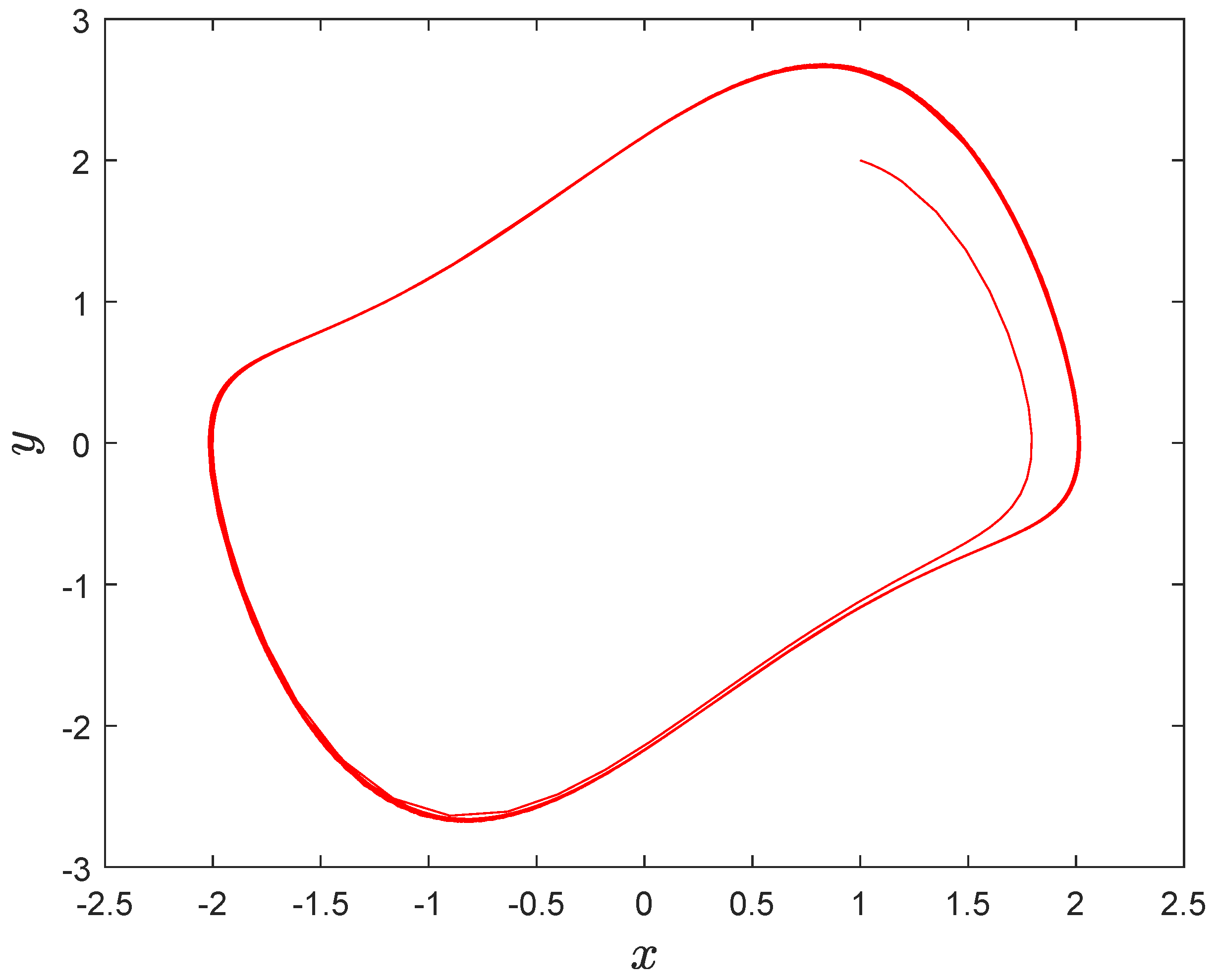 Mathematics Free Full Text Design Of A New Chaotic - 