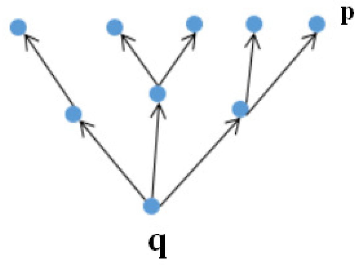 Mathematics 07 00744 g001