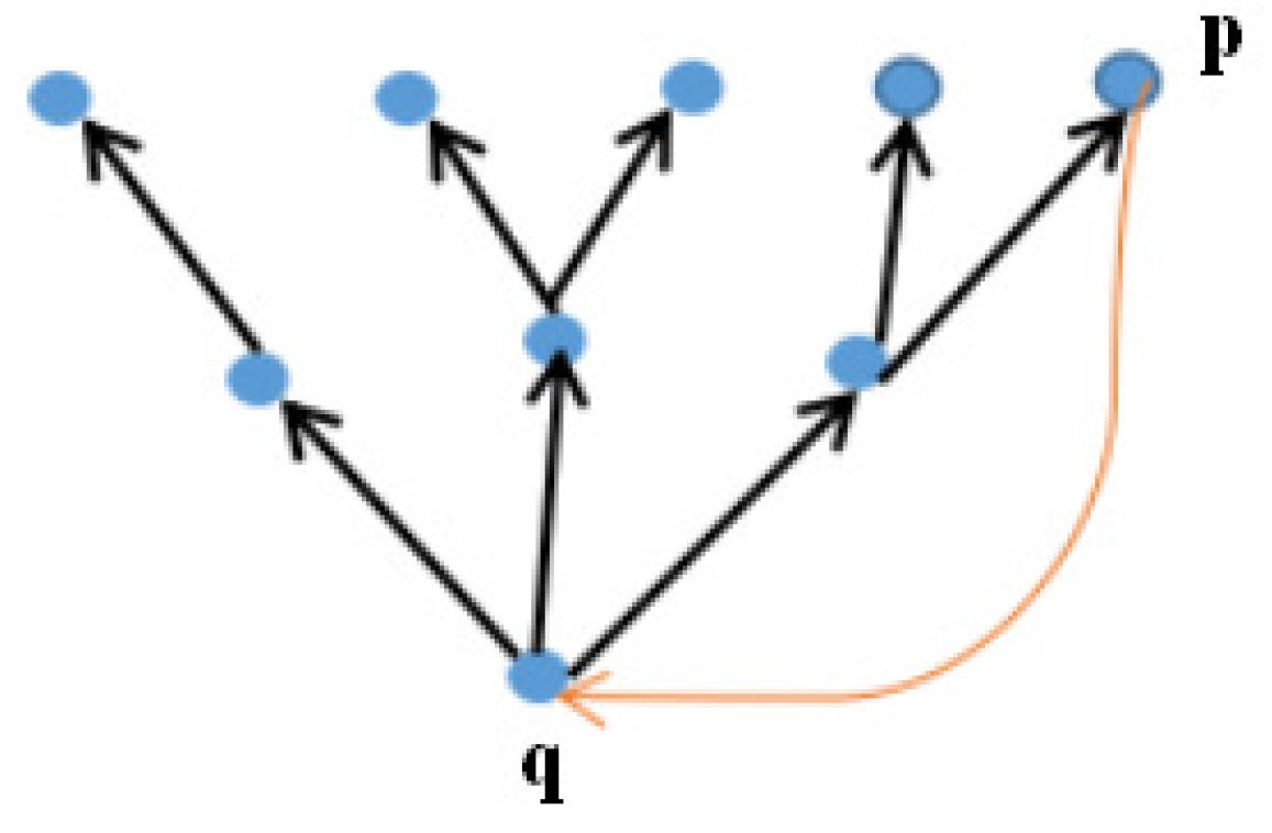 Mathematics 07 00744 g002