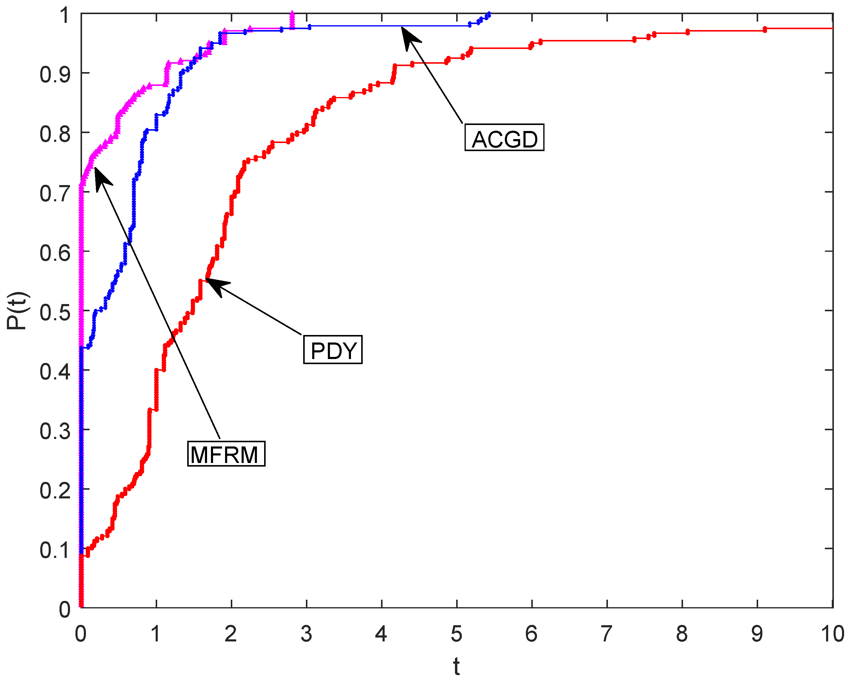 Mathematics 07 00745 g001