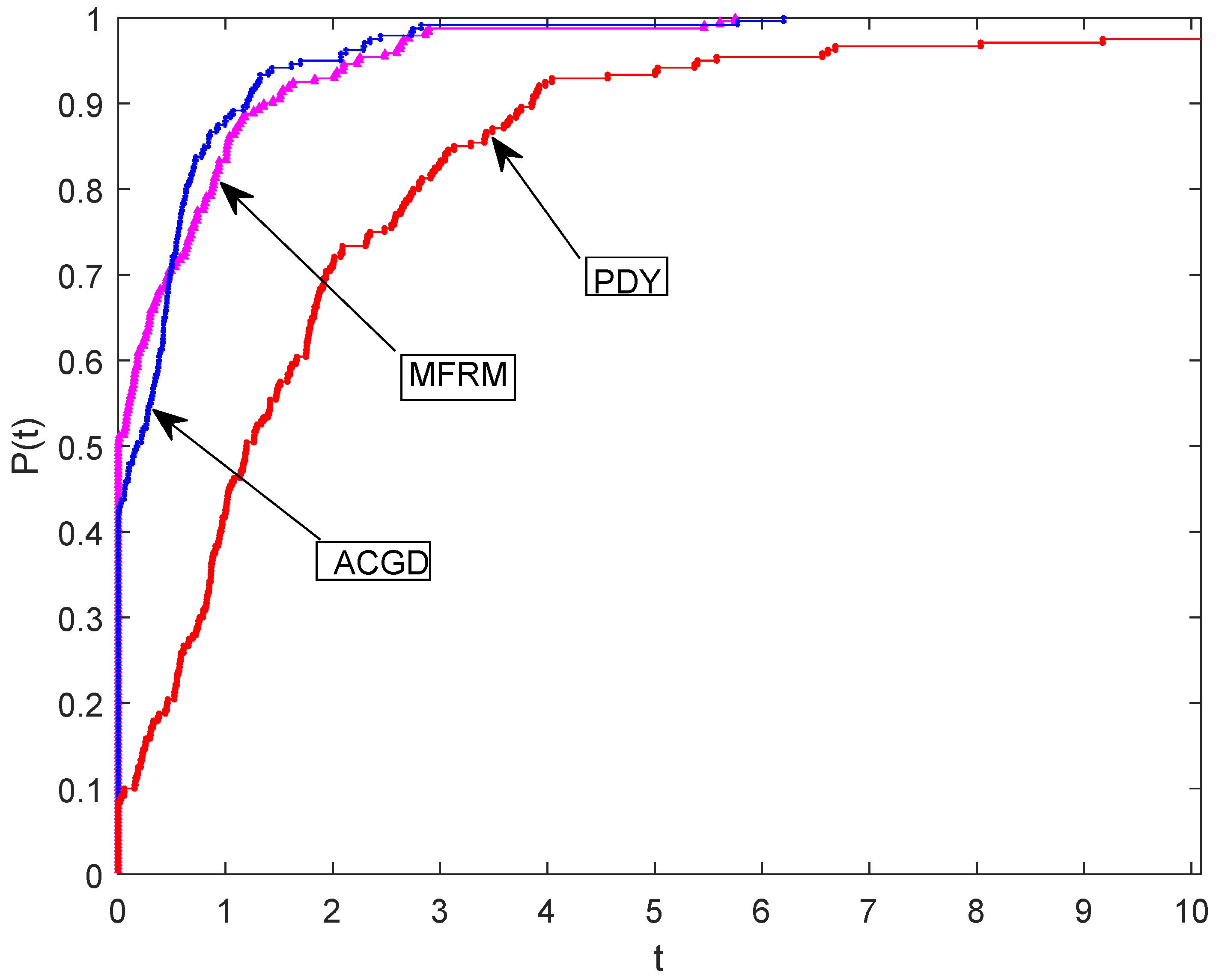 Mathematics 07 00745 g002