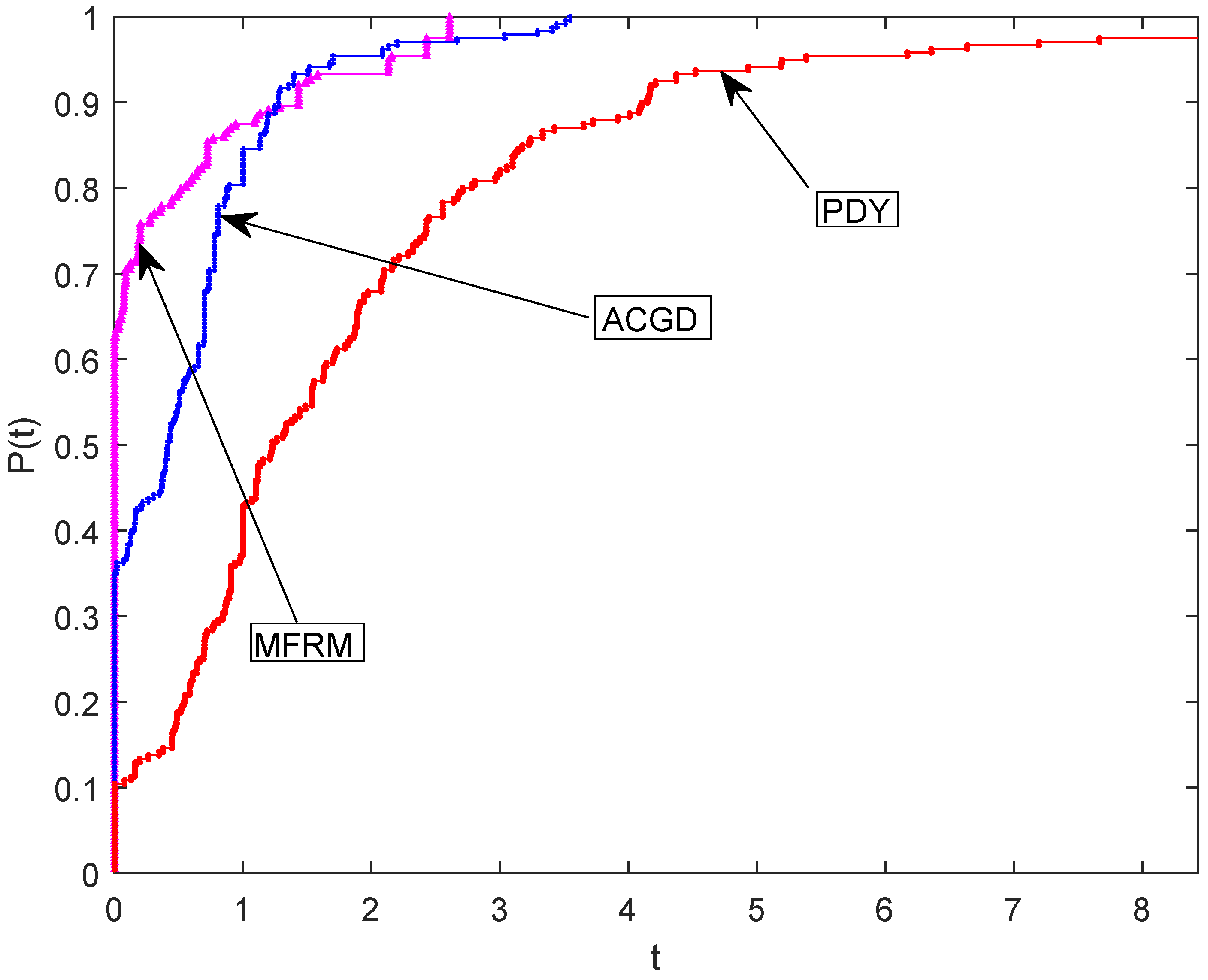 Mathematics 07 00745 g003
