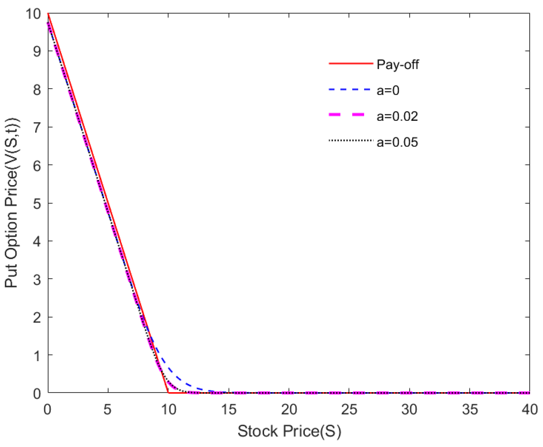 Mathematics 07 00760 g004