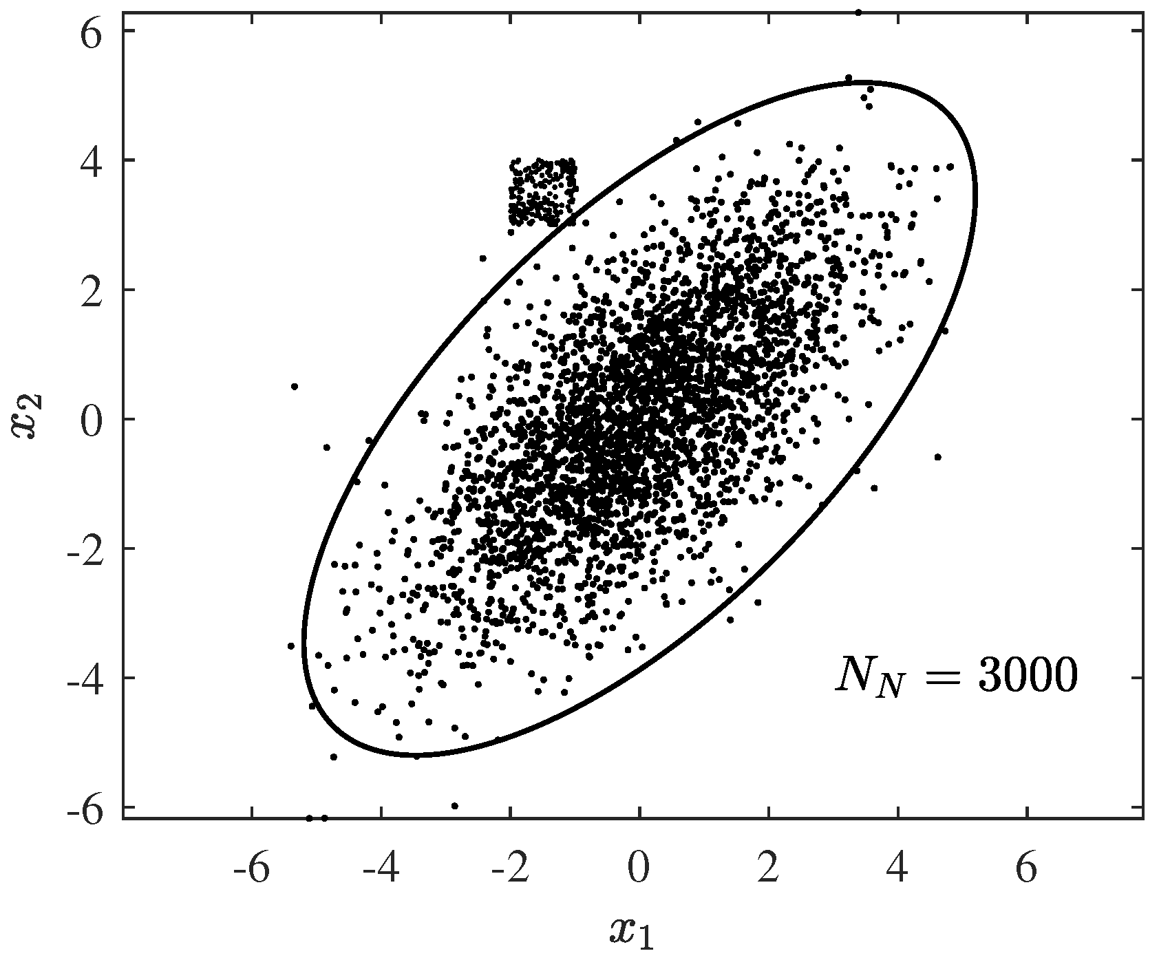 Mathematics | Free Full-Text | Estimating the Major Cluster by Mean ...