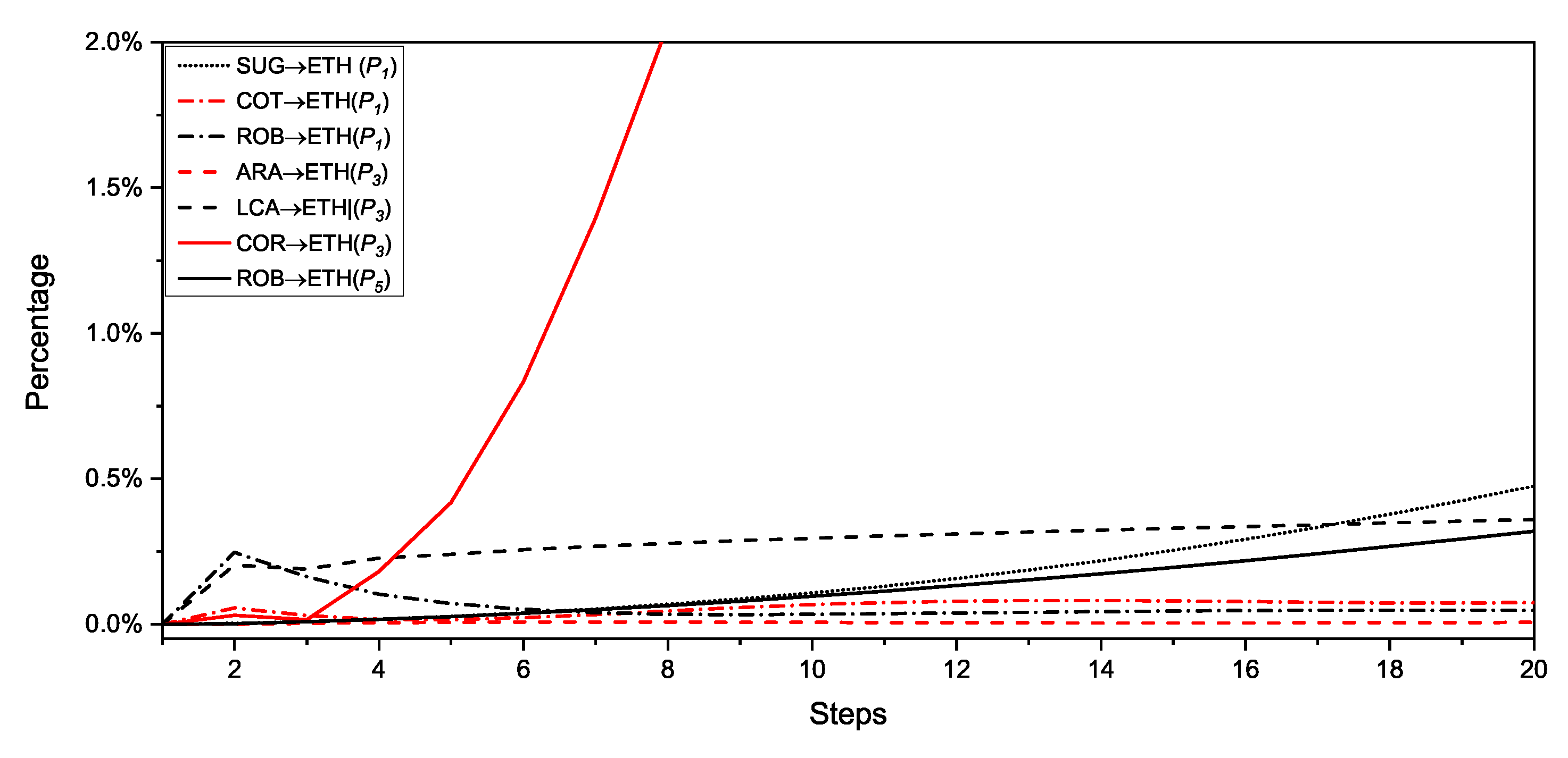 Mathematics 07 00774 g006