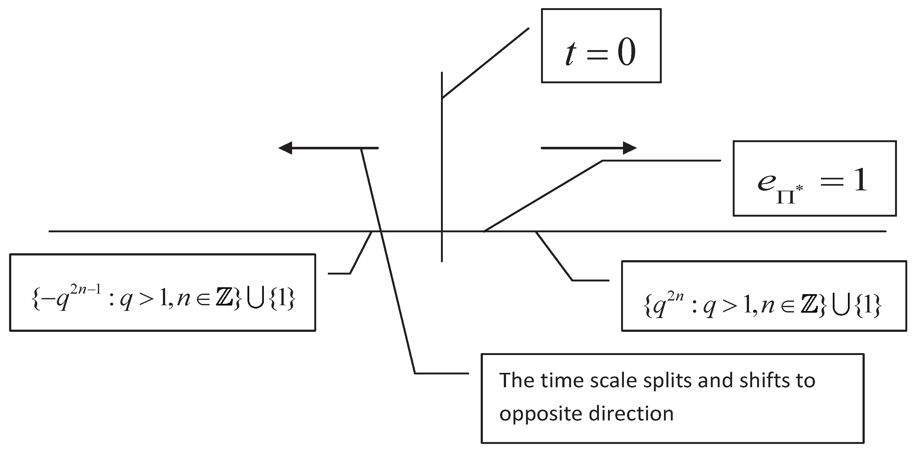 Mathematics 07 00775 g003