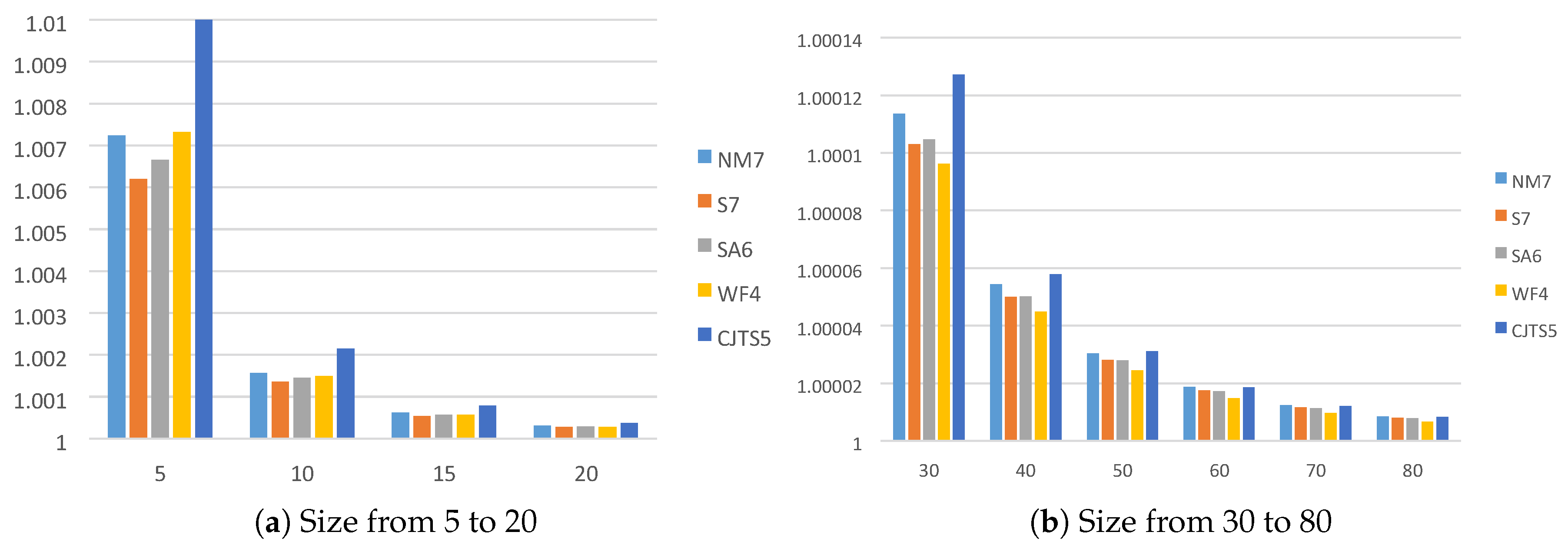Mathematics 07 00776 g001 550