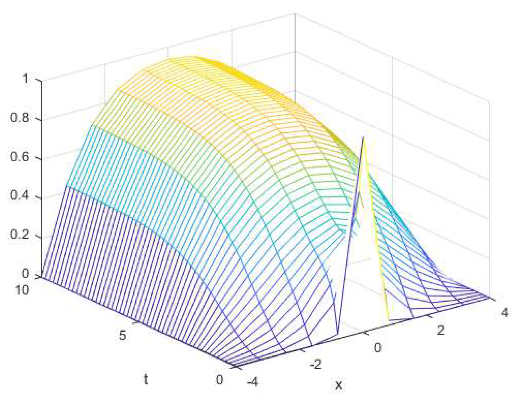 Mathematics 07 00776 g002 550