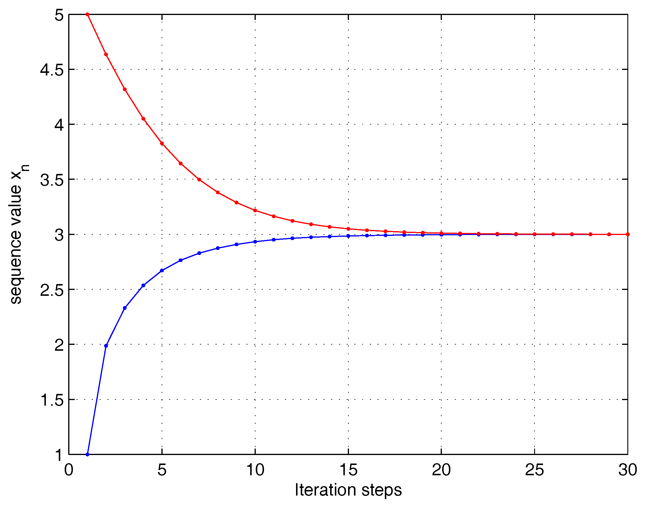 Mathematics 07 00777 g001 Mathematics 07 00777 g001
