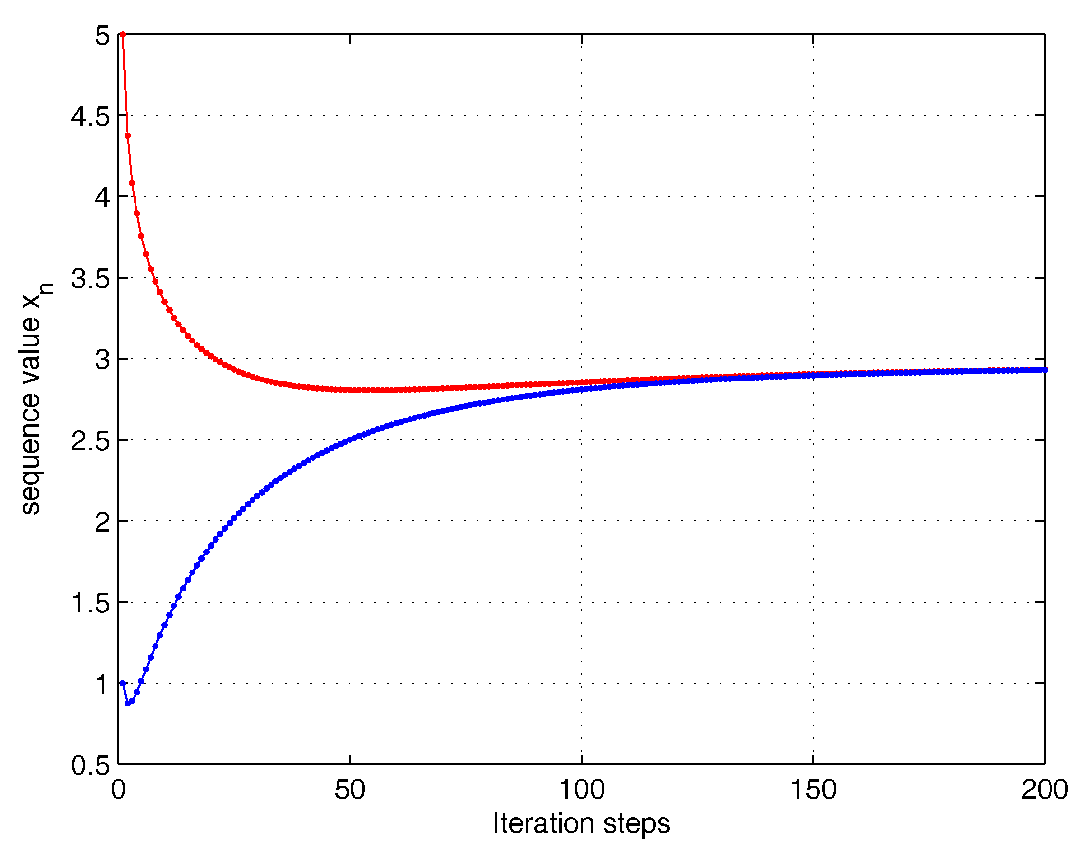 Mathematics 07 00777 g002 Mathematics 07 00777 g002