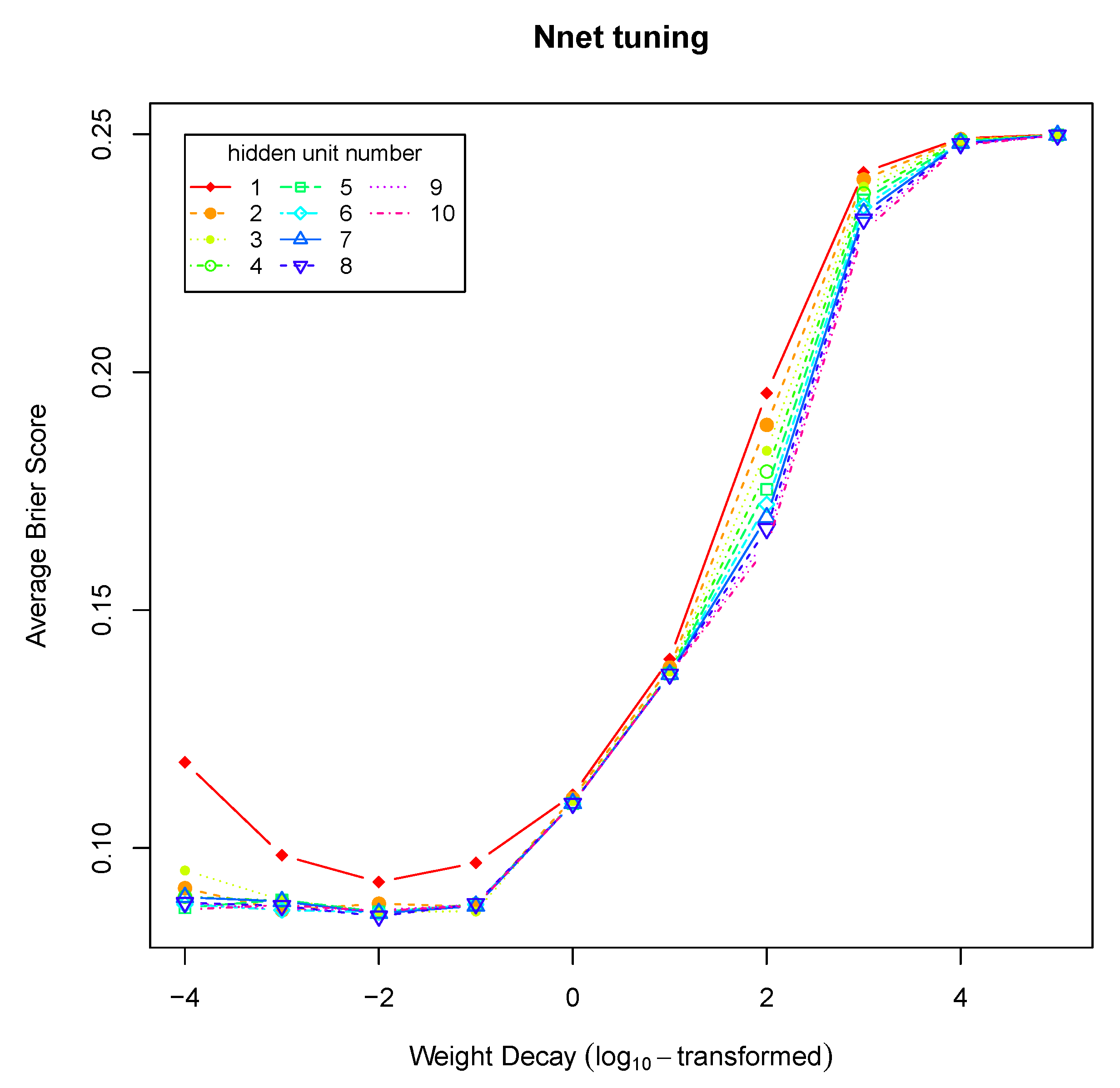 Mathematics 07 00778 g006 Mathematics 07 00778 g006