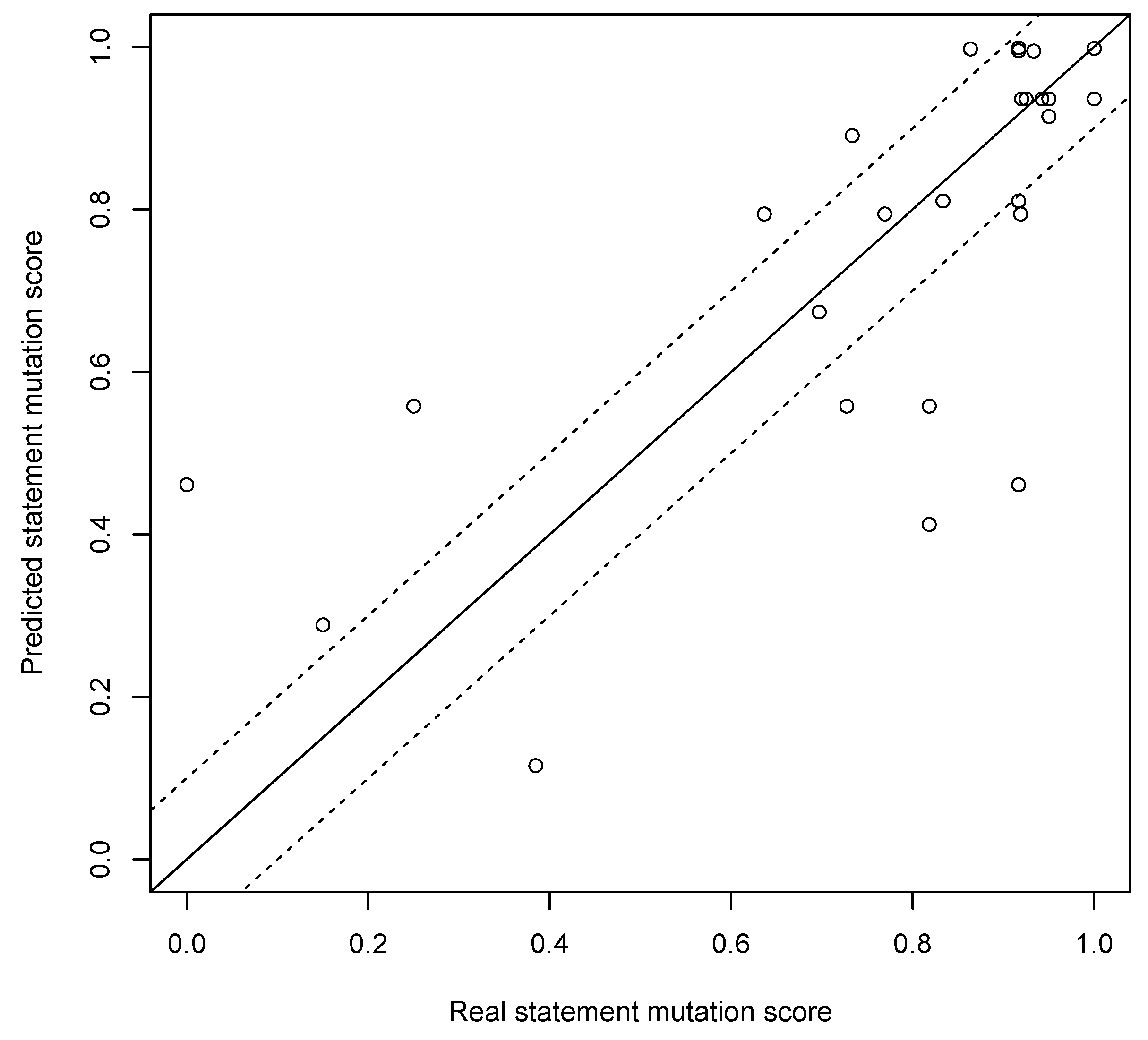 Mathematics 07 00778 g010 Mathematics 07 00778 g010