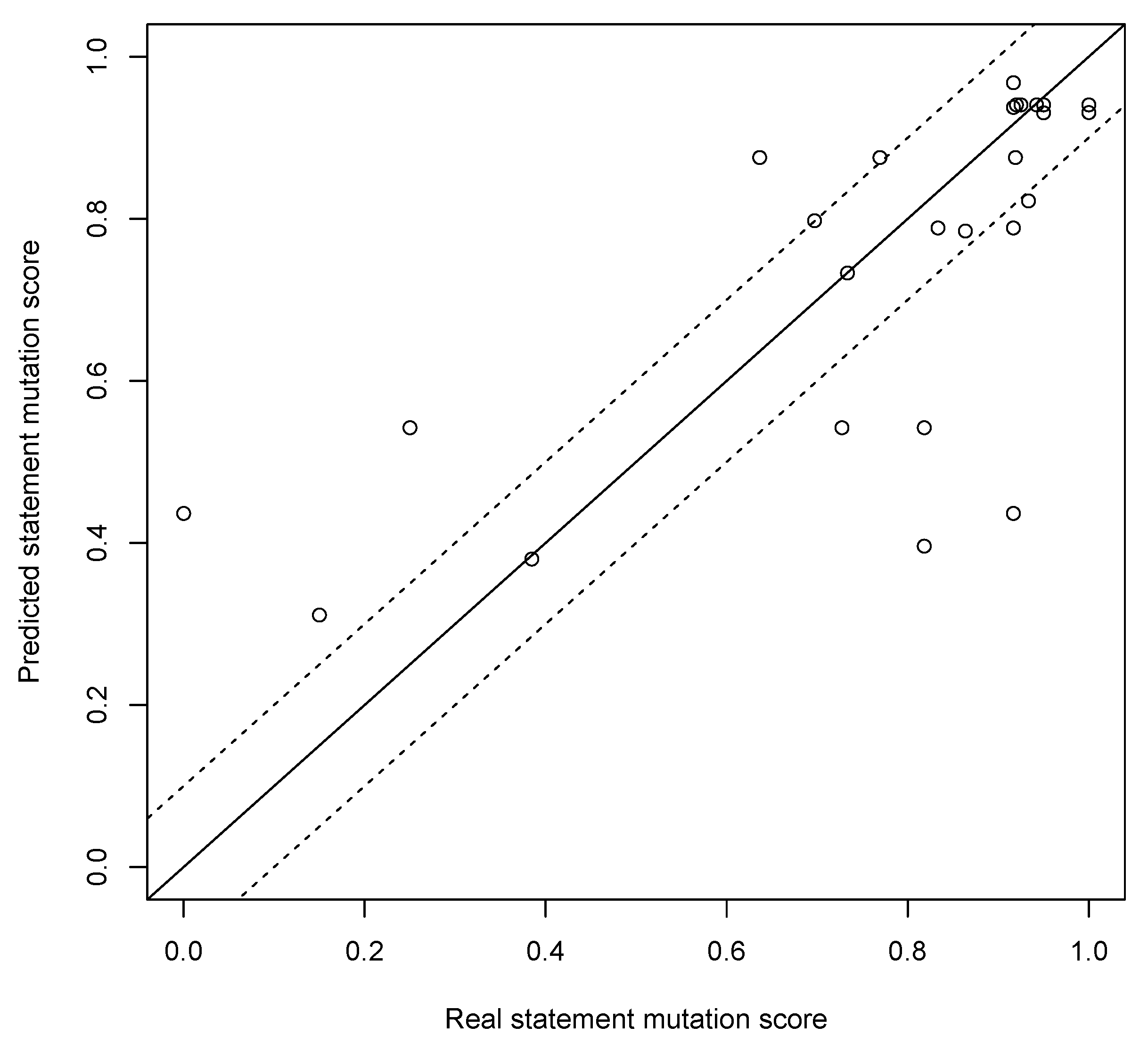 Mathematics 07 00778 g011 Mathematics 07 00778 g011