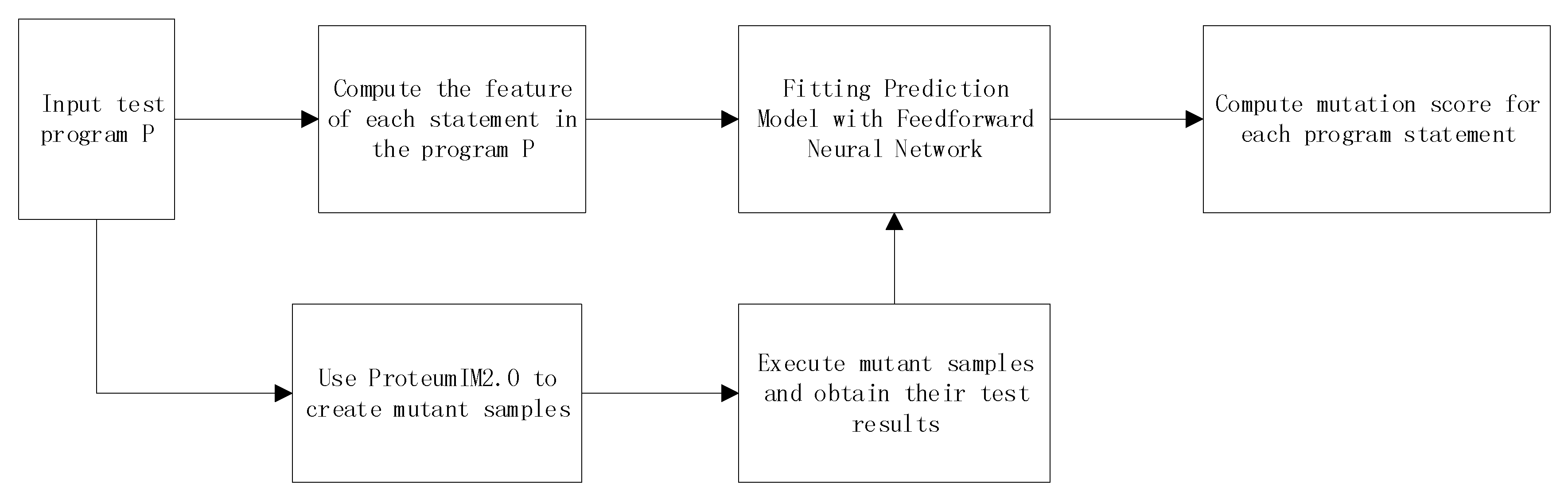 Mathematics 07 00778 g012 Mathematics 07 00778 g012