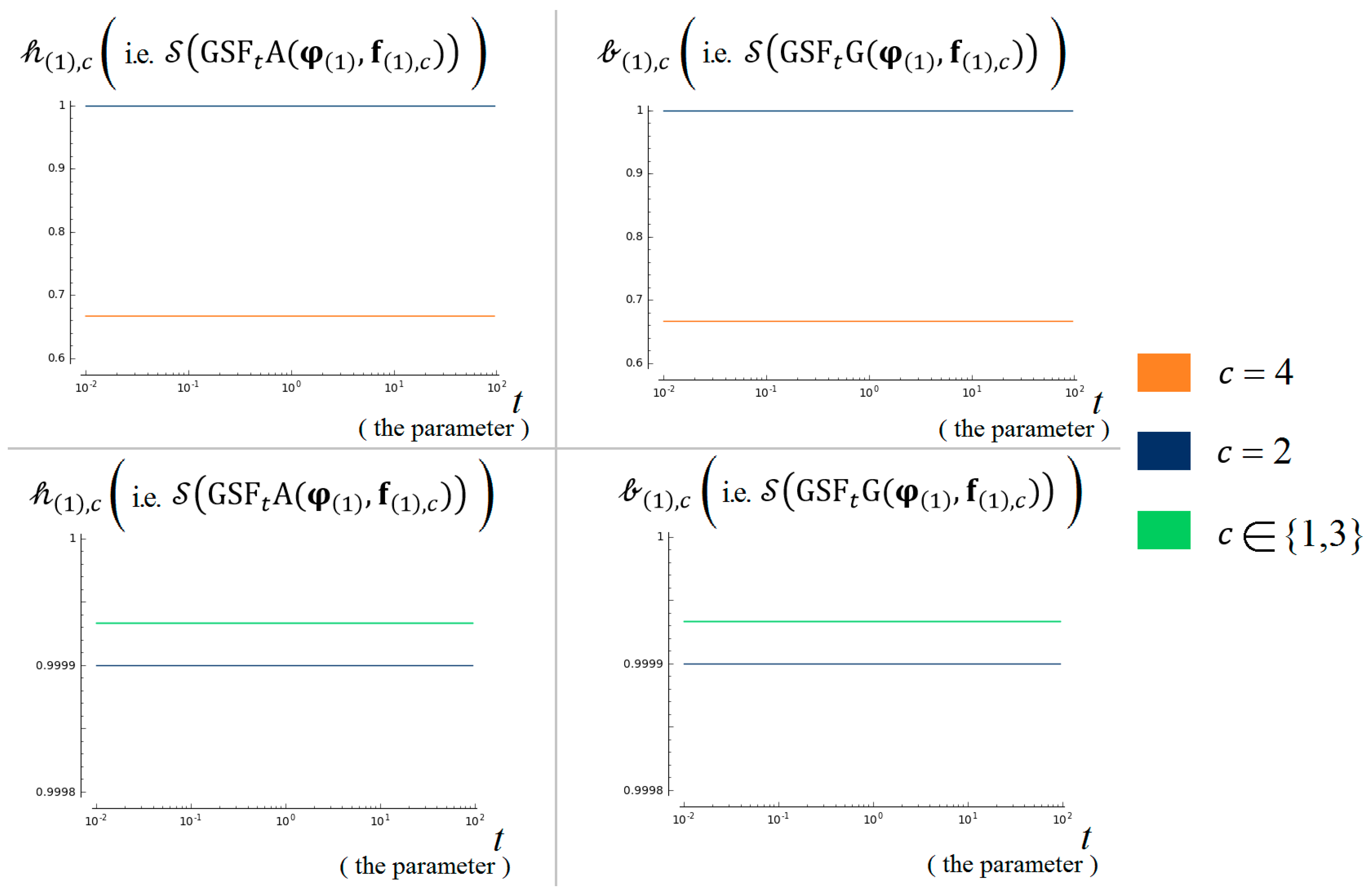 Mathematics 07 00780 g004 Mathematics 07 00780 g004