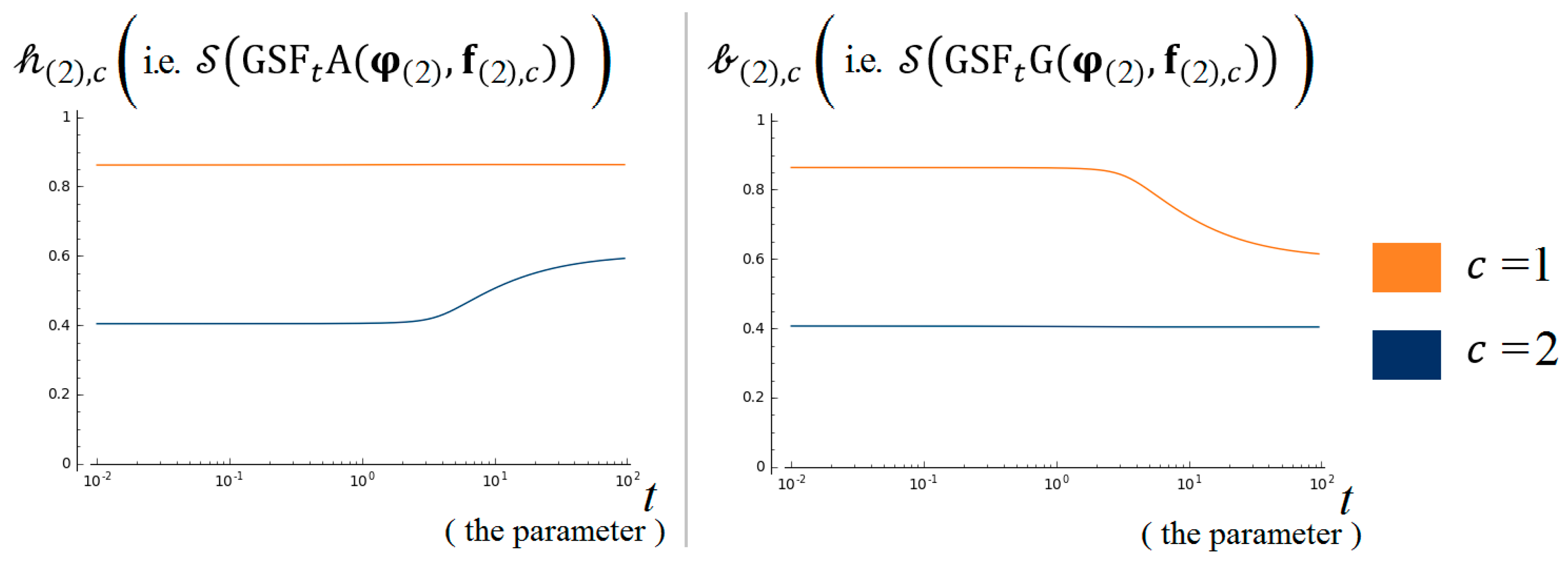 Mathematics 07 00780 g005 Mathematics 07 00780 g005