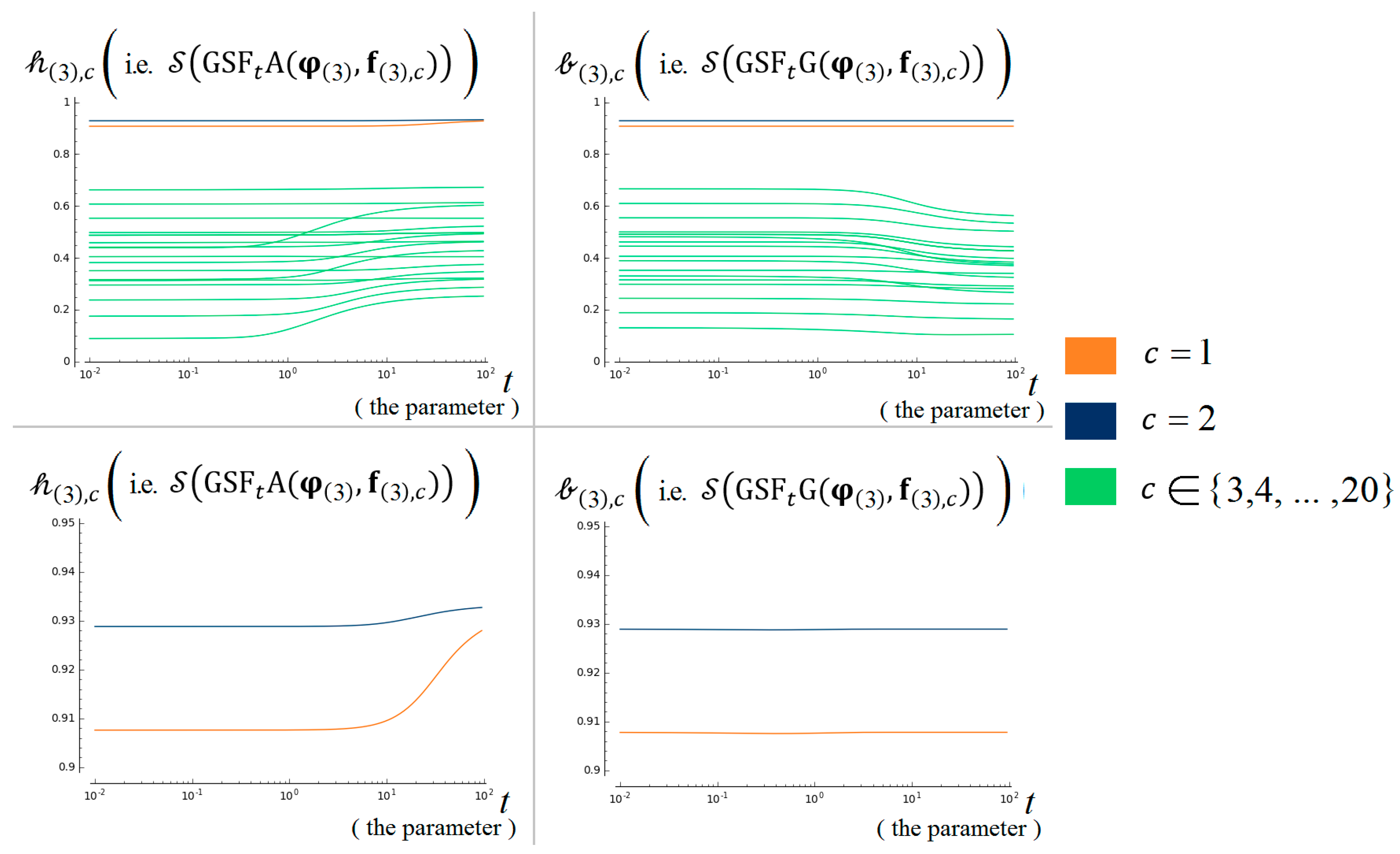 Mathematics 07 00780 g006 Mathematics 07 00780 g006