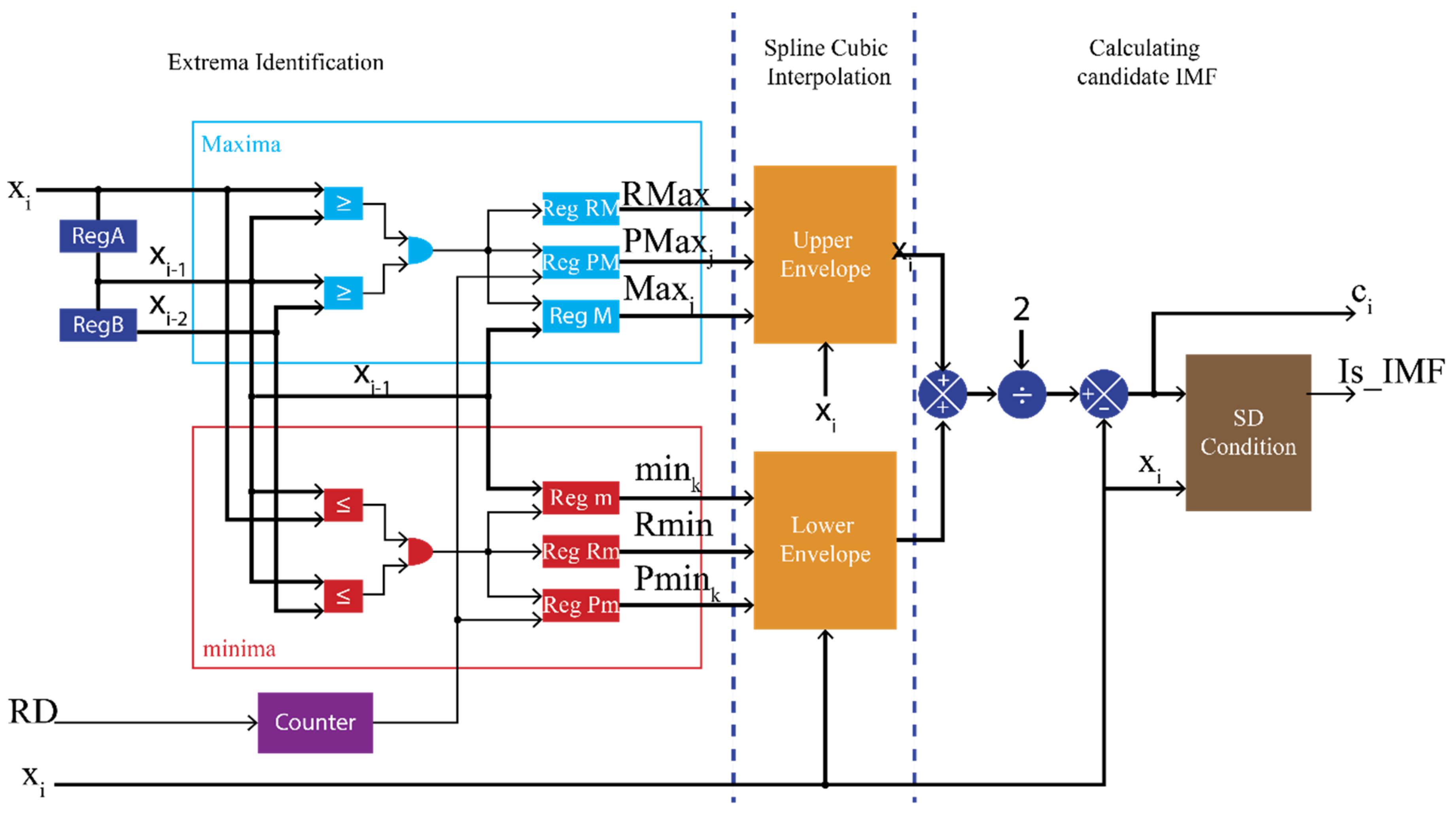 Mathematics 07 00783 g007 Mathematics 07 00783 g007