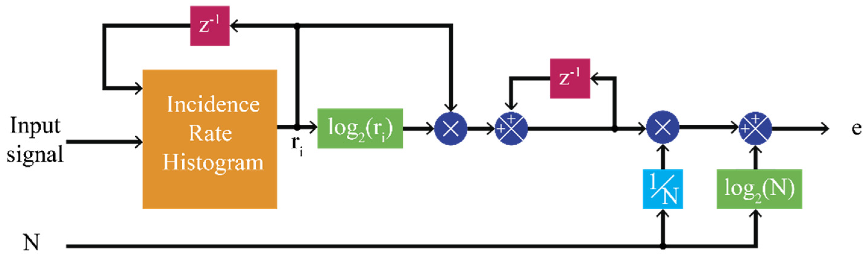 Mathematics 07 00783 g008 Mathematics 07 00783 g008