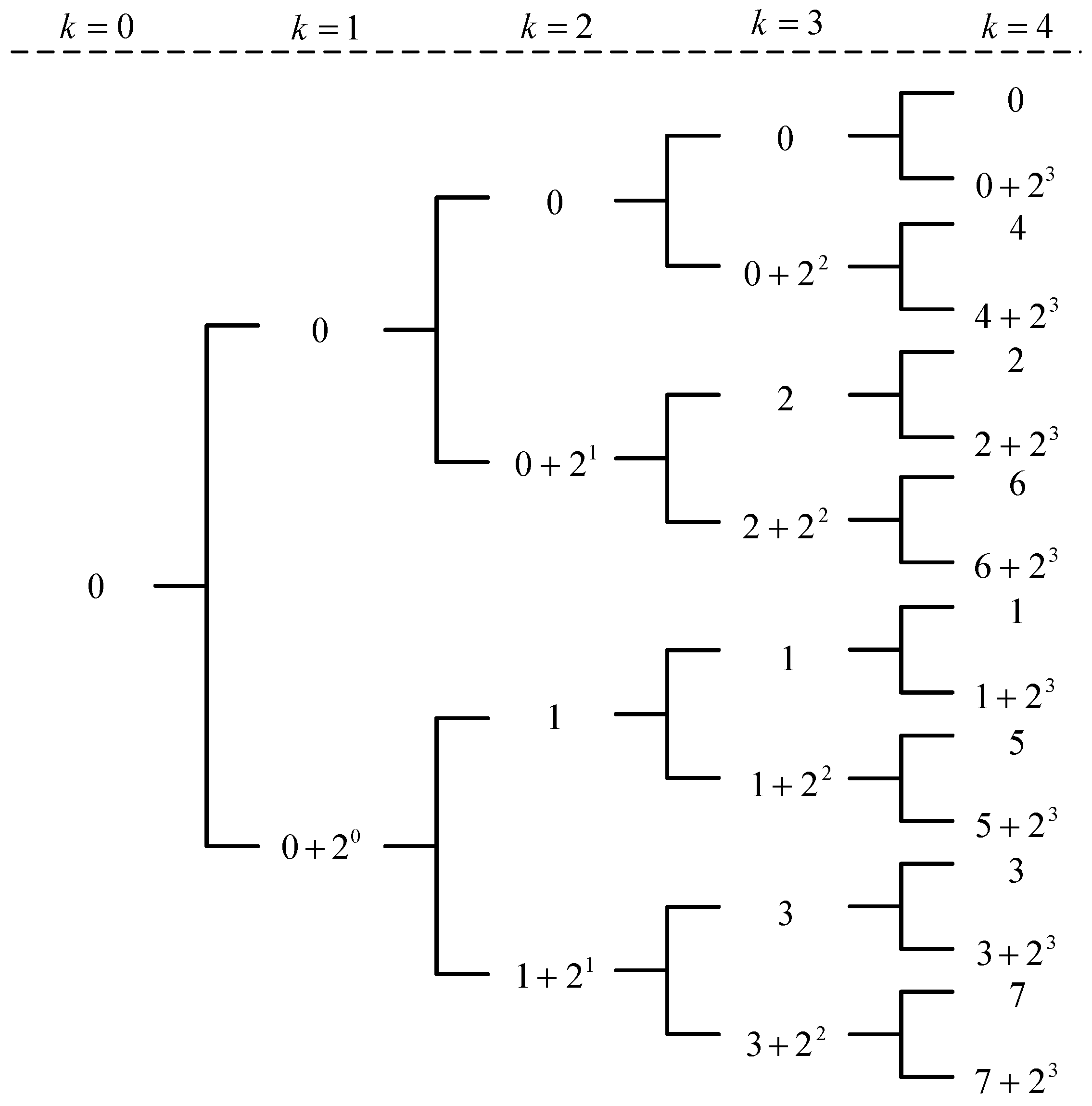 Mathematics 07 00791 g001