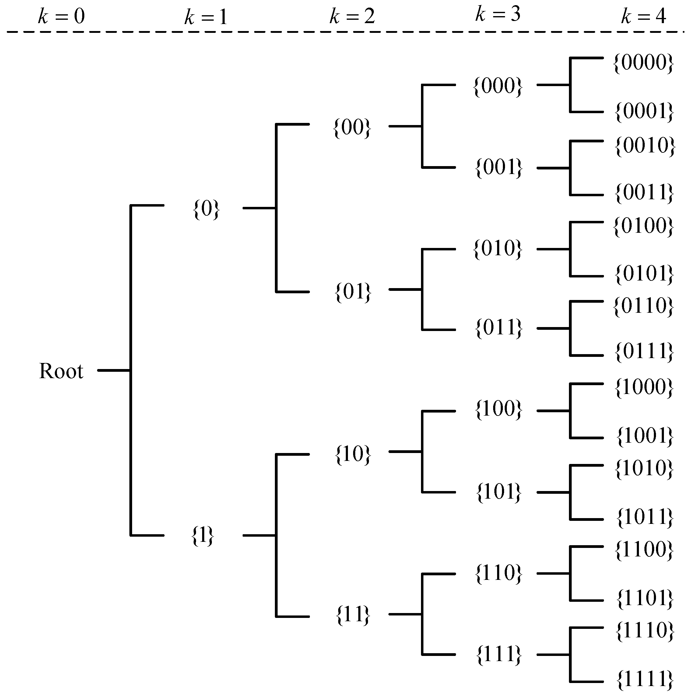An Insight into the Data Structure of the Dynamic Batch Means Algorithm ...