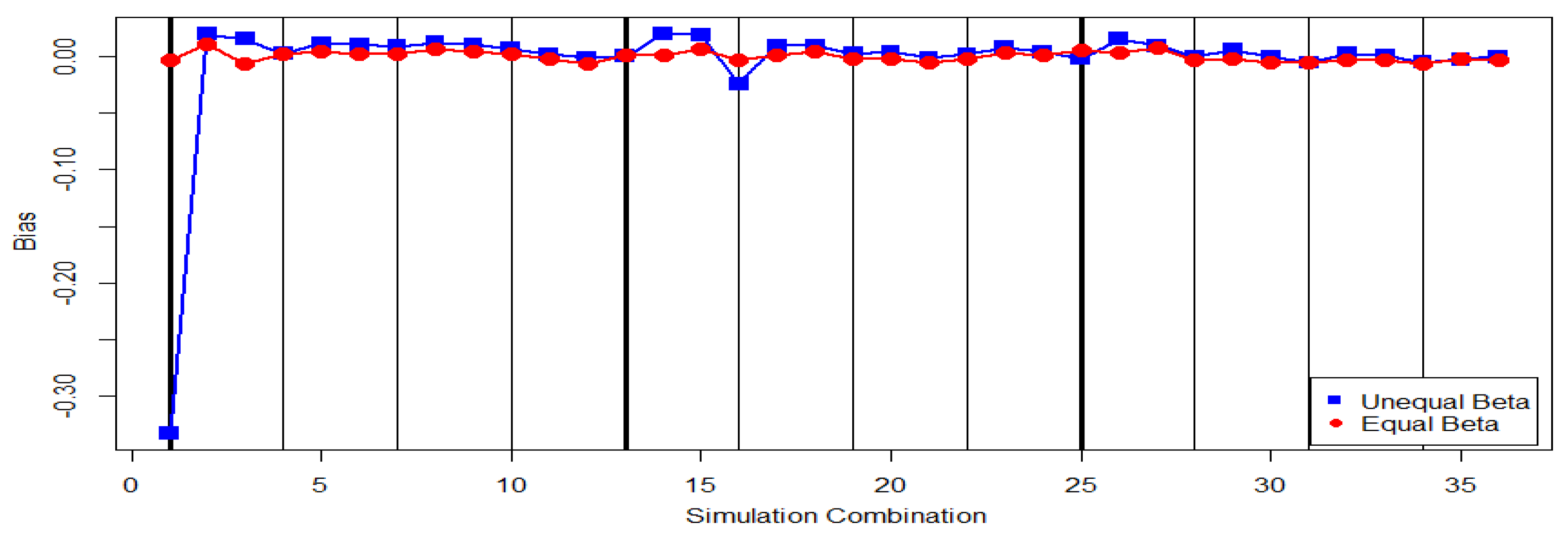 Mathematics 07 00794 g001 550