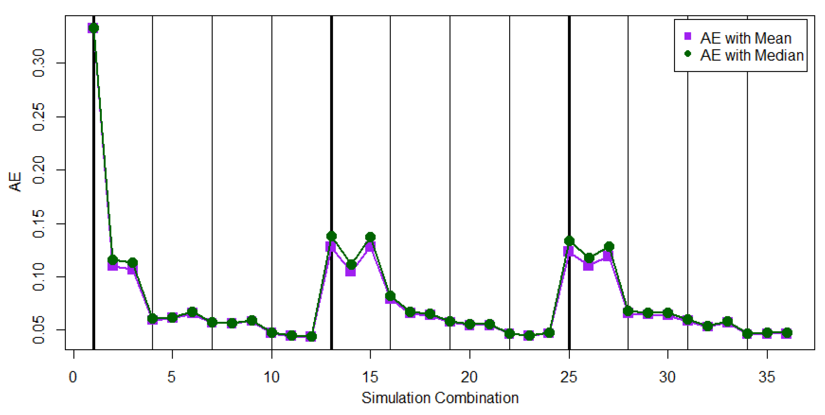 Mathematics 07 00794 g005 550