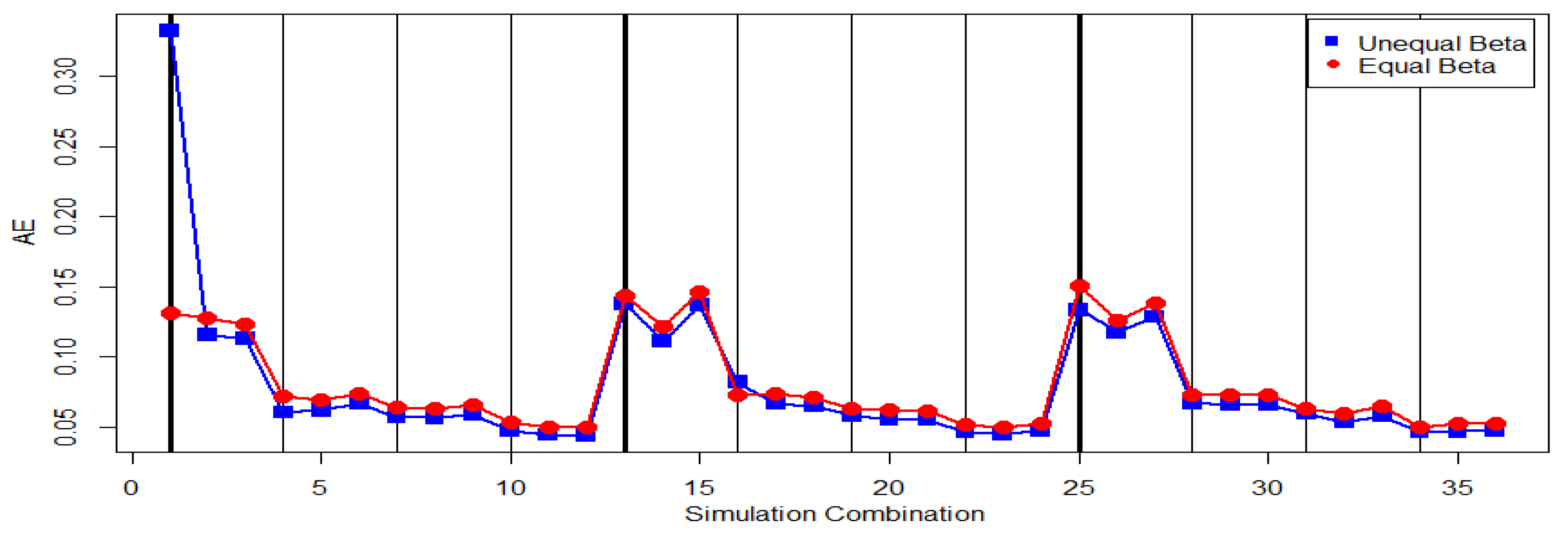 Mathematics 07 00794 g007 550