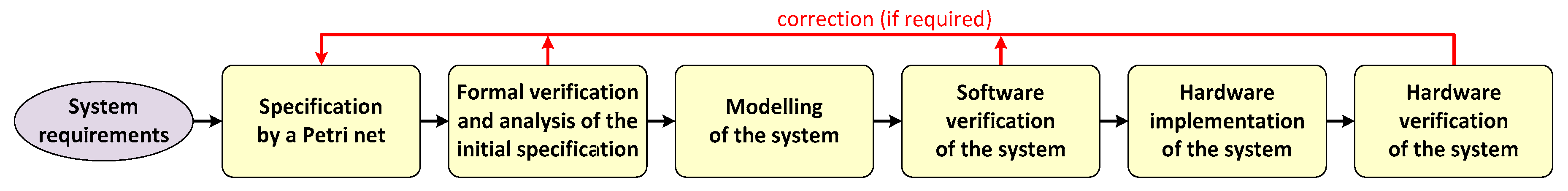 Mathematics 07 00812 g004 Mathematics 07 00812 g004