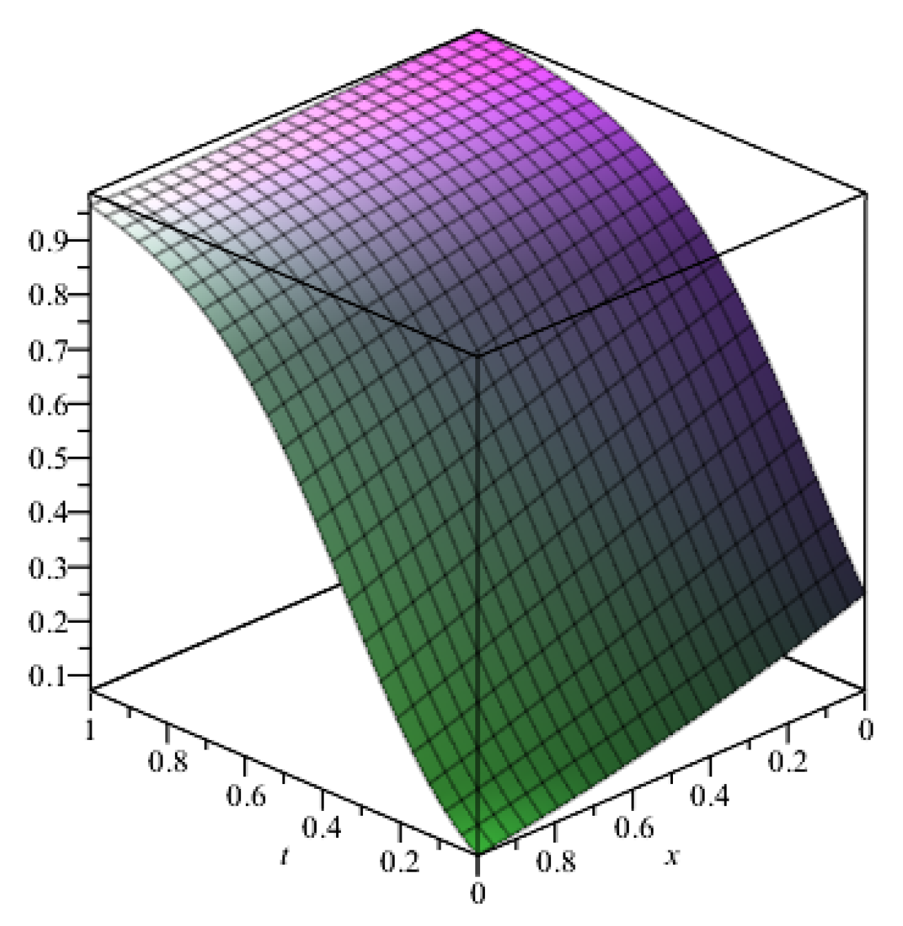 Mathematics 07 00813 g001 Mathematics 07 00813 g001