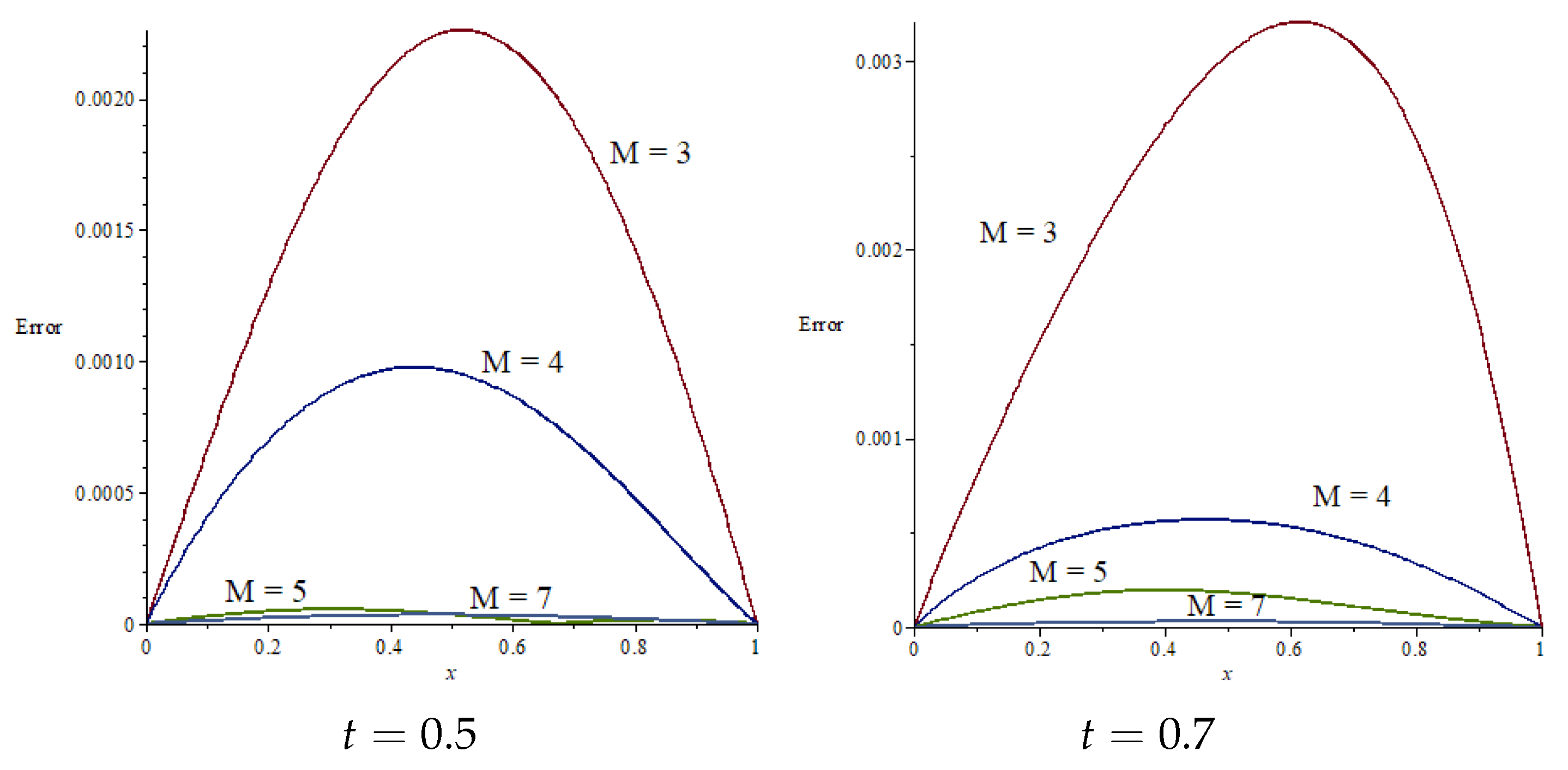 Mathematics 07 00813 g003 Mathematics 07 00813 g003