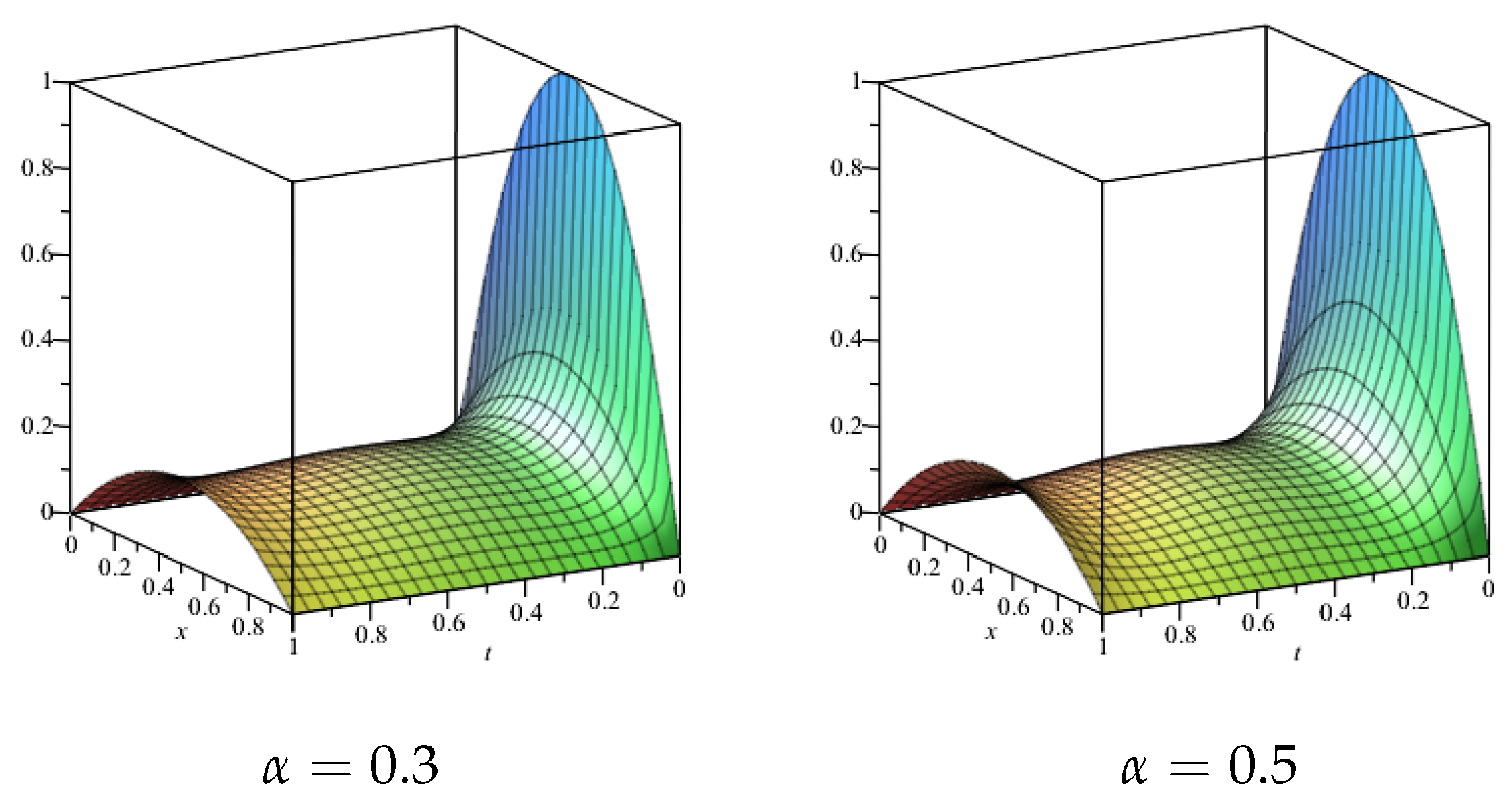 Mathematics 07 00813 g005 Mathematics 07 00813 g005